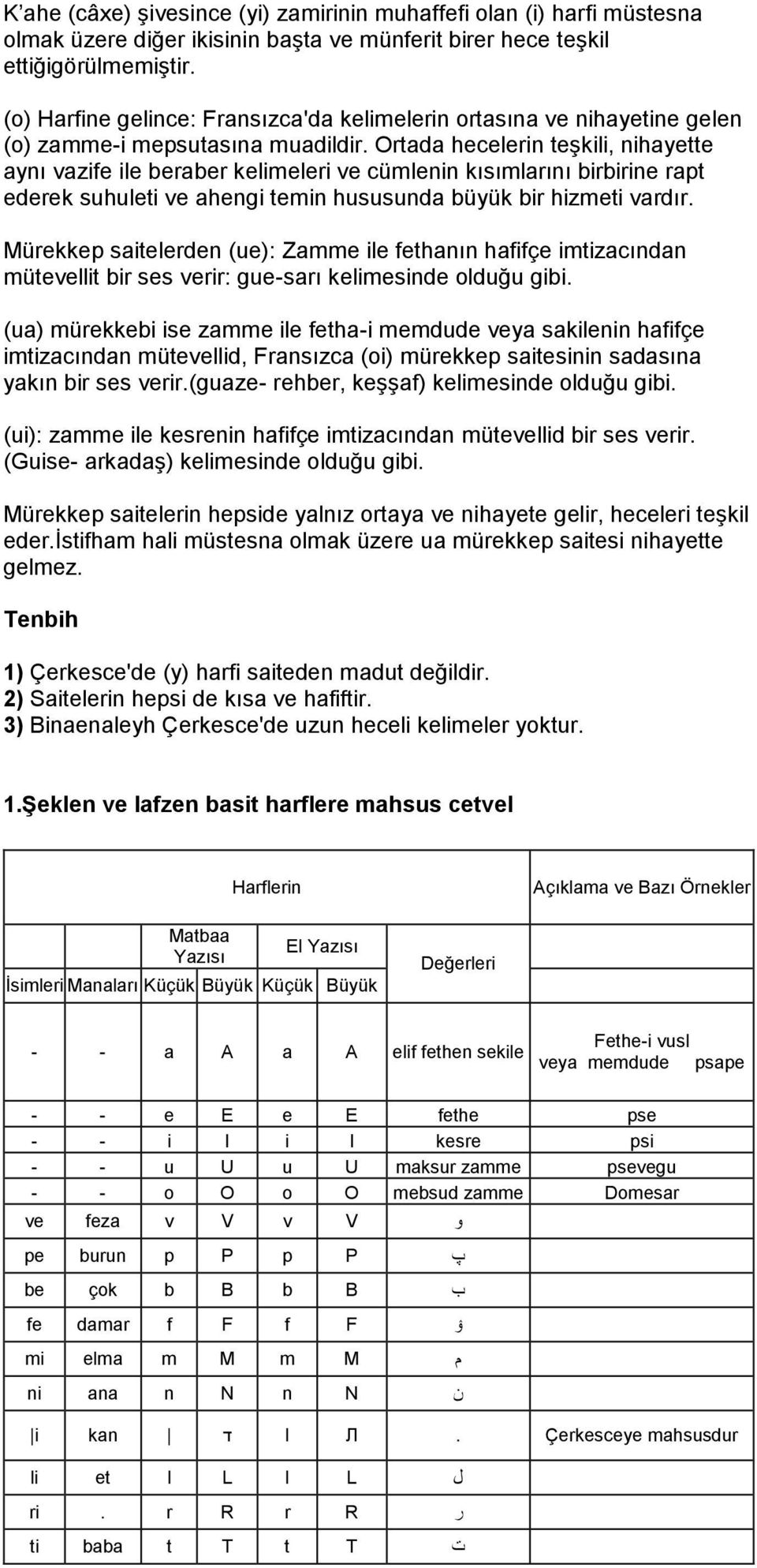 Ortada hecelerin teşkili, nihayette aynı vazife ile beraber kelimeleri ve cümlenin kısımlarını birbirine rapt ederek suhuleti ve ahengi temin hususunda büyük bir hizmeti vardır.