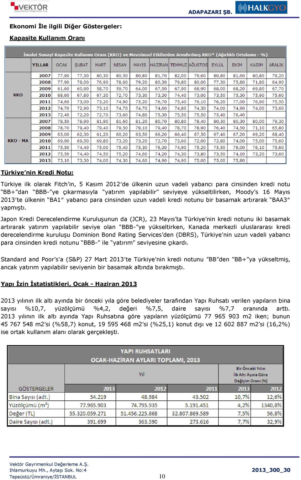 Japon Kredi Derecelendirme Kuruluşunun da (JCR), 23 Mayıs ta Türkiye nin kredi notunu iki basamak artırarak yatırım yapılabilir seviye olan BBB- ye yükseltirken, Kanada merkezli uluslararası kredi