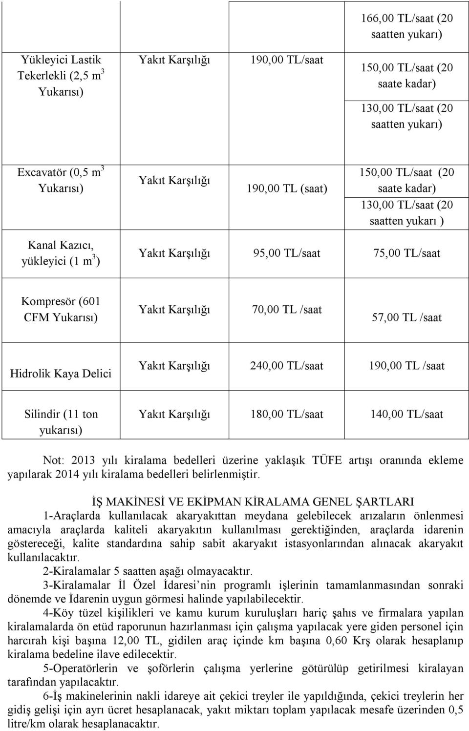 (601 CFM Yukarısı) Yakıt Karşılığı 70,00 TL /saat 57,00 TL /saat Hidrolik Kaya Delici Yakıt Karşılığı 240,00 TL/saat 190,00 TL /saat Silindir (11 ton yukarısı) Yakıt Karşılığı 180,00 TL/saat 140,00