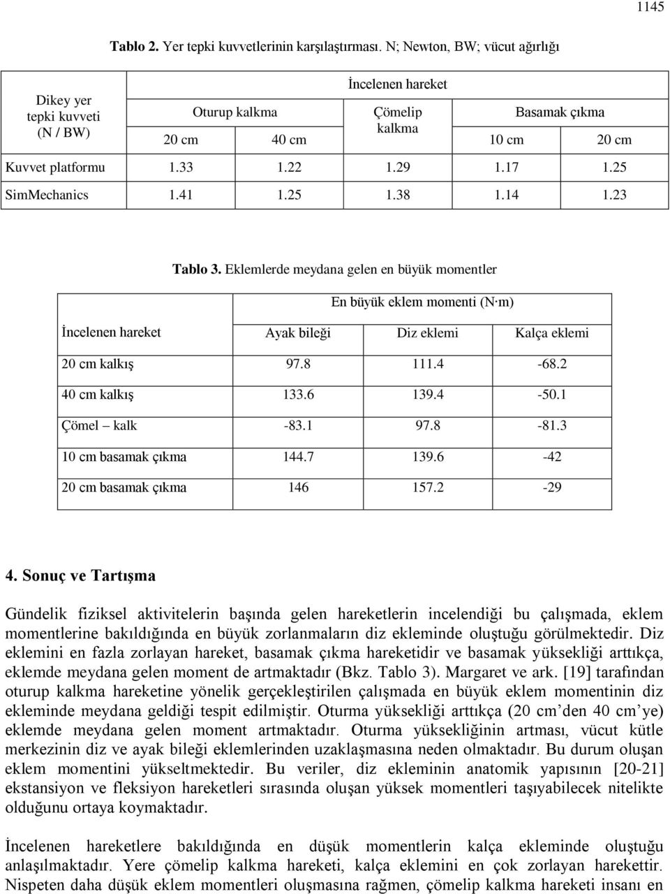 25 SimMechanics 1.41 1.25 1.38 1.14 1.23 Tablo 3. Eklemlerde meydana gelen en büyük momentler En büyük eklem momenti (N m) İncelenen hareket Ayak bileği Diz eklemi Kalça eklemi 20 cm kalkış 97.8 111.