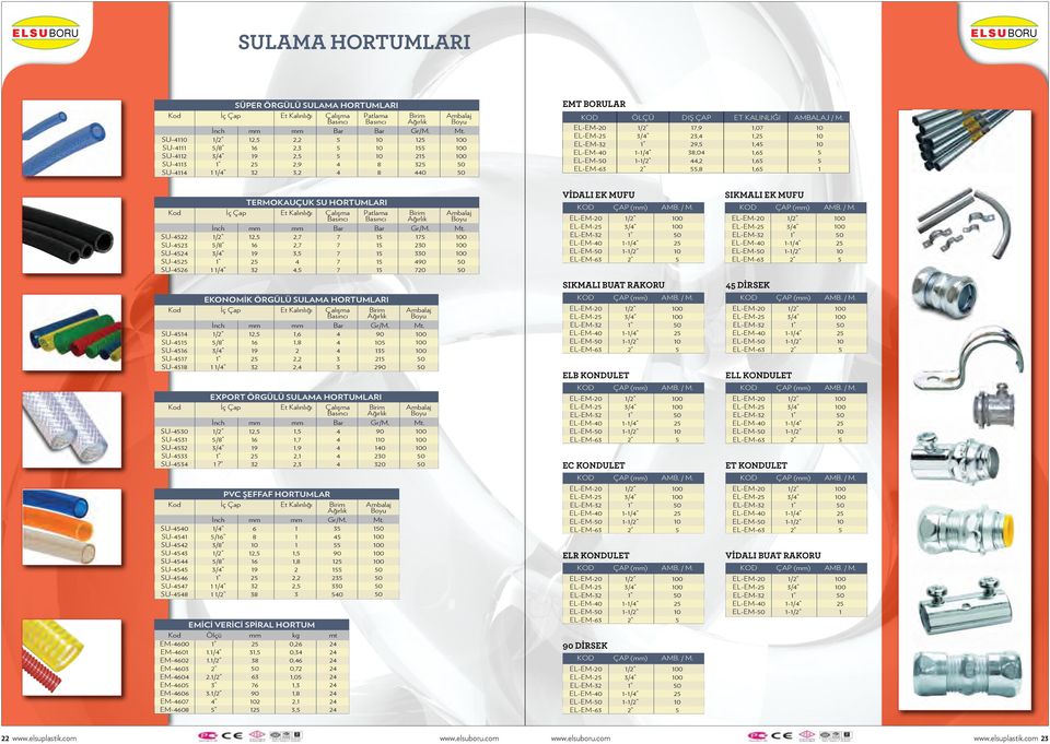 EMT LAR ÖLÇÜ DIŞ ET KALINLIĞI EL-EM- EL-EM- EL-EM- EL-EM- 1/ 1-1/ 17,9 23, 29, 38,0,2,8 1,07 1, 1, 1,6 1,6 1,6 1 SU-22 SU-23 SU-2 SU- SU-26 TERMOKAUÇUK SU HORTUMLARI İç Çap Et Kalınlığı Çalışma