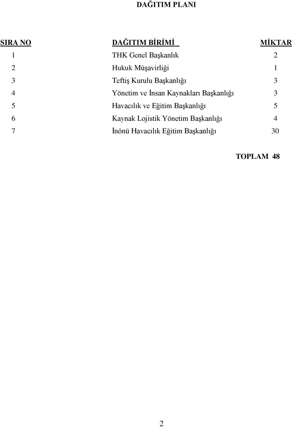 Kaynakları Başkanlığı 3 5 Havacılık ve Eğitim Başkanlığı 5 6 Kaynak