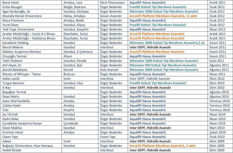 Premium Antalya, Belek Özgür Bedenler Aqualift Havuz Asansörü Ocak 2012 Vural Sözer İstanbul, Kilyos Özgür Bedenler Freelift Koltuk Tipi Merdiven Asansörü Ocak 2012 Yedi Tepe Üniversitesi İstanbul,