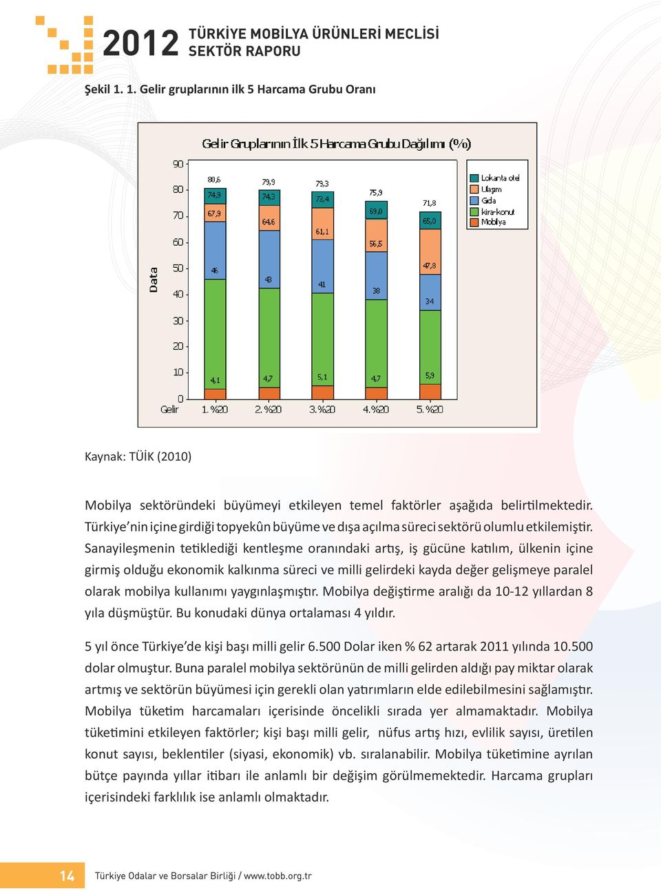 Sanayileşmenin tetiklediği kentleşme oranındaki artış, iş gücüne katılım, ülkenin içine girmiş olduğu ekonomik kalkınma süreci ve milli gelirdeki kayda değer gelişmeye paralel olarak mobilya