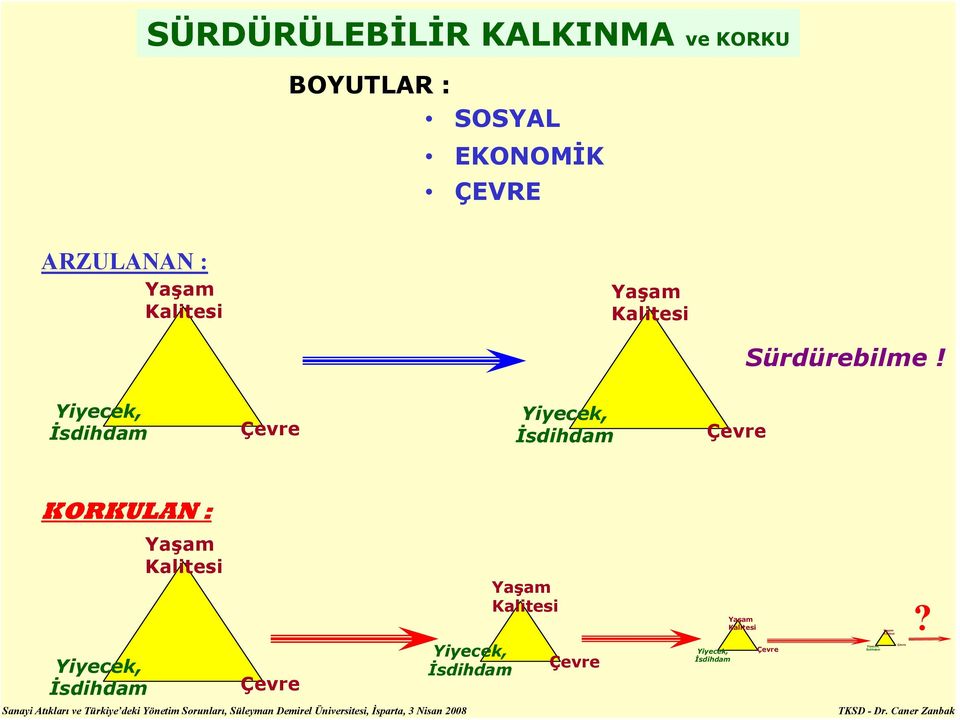 Yiyecek, İsdihdam Çevre Yiyecek, İsdihdam Çevre KORKULAN : Yiyecek, İsdihdam Yaşam Kalitesi Çevre Sanayi