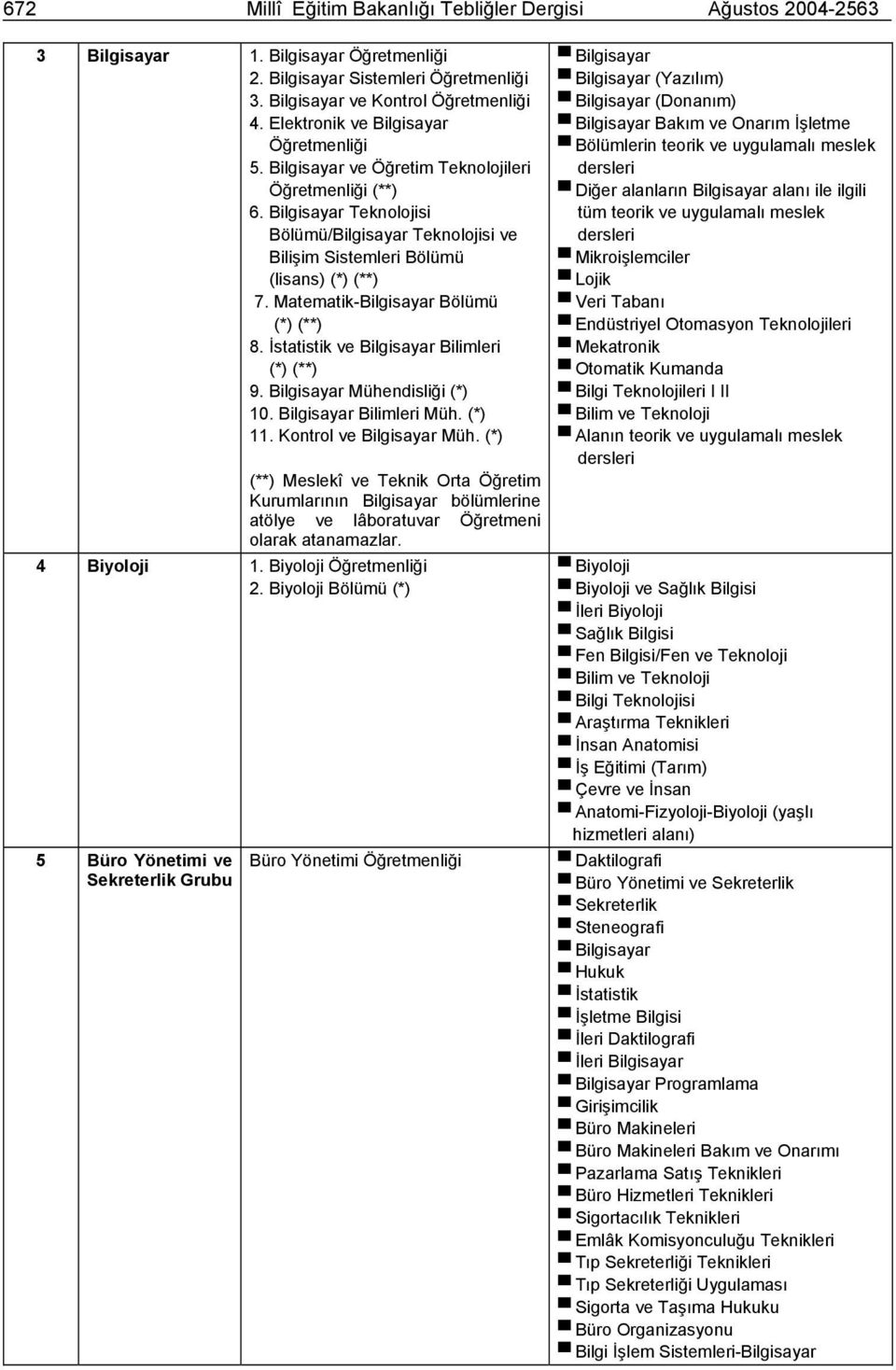 Matematik-Bilgisayar Bölümü (*) (**) 8. İstatistik ve Bilgisayar Bilimleri (*) (**) 9. Bilgisayar Mühendisliği (*) 10. Bilgisayar Bilimleri Müh. (*) 11. Kontrol ve Bilgisayar Müh.