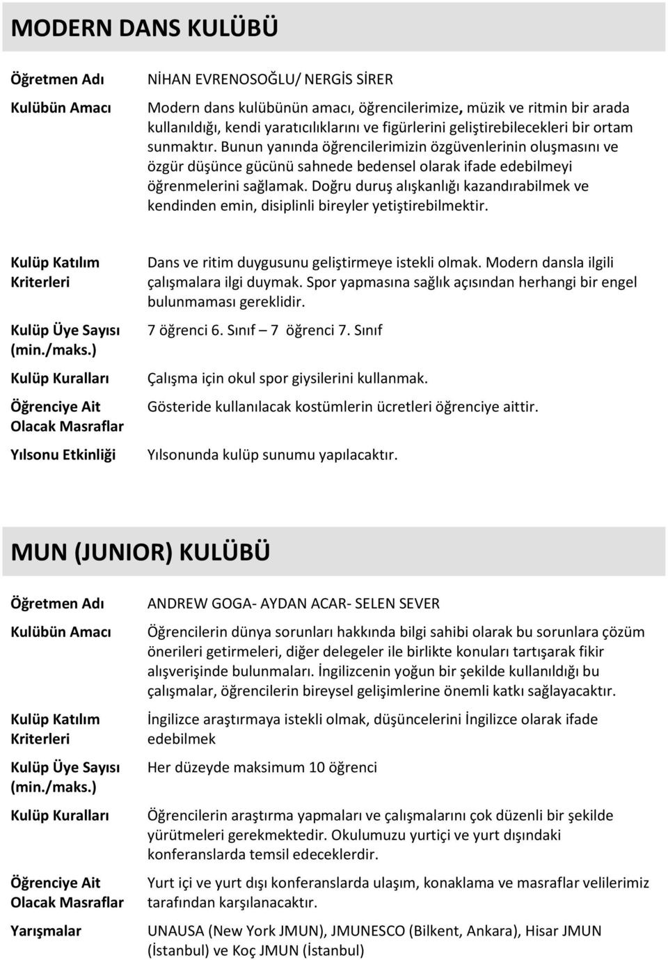 Doğru duruş alışkanlığı kazandırabilmek ve kendinden emin, disiplinli bireyler yetiştirebilmektir. Dans ve ritim duygusunu geliştirmeye istekli olmak. Modern dansla ilgili çalışmalara ilgi duymak.