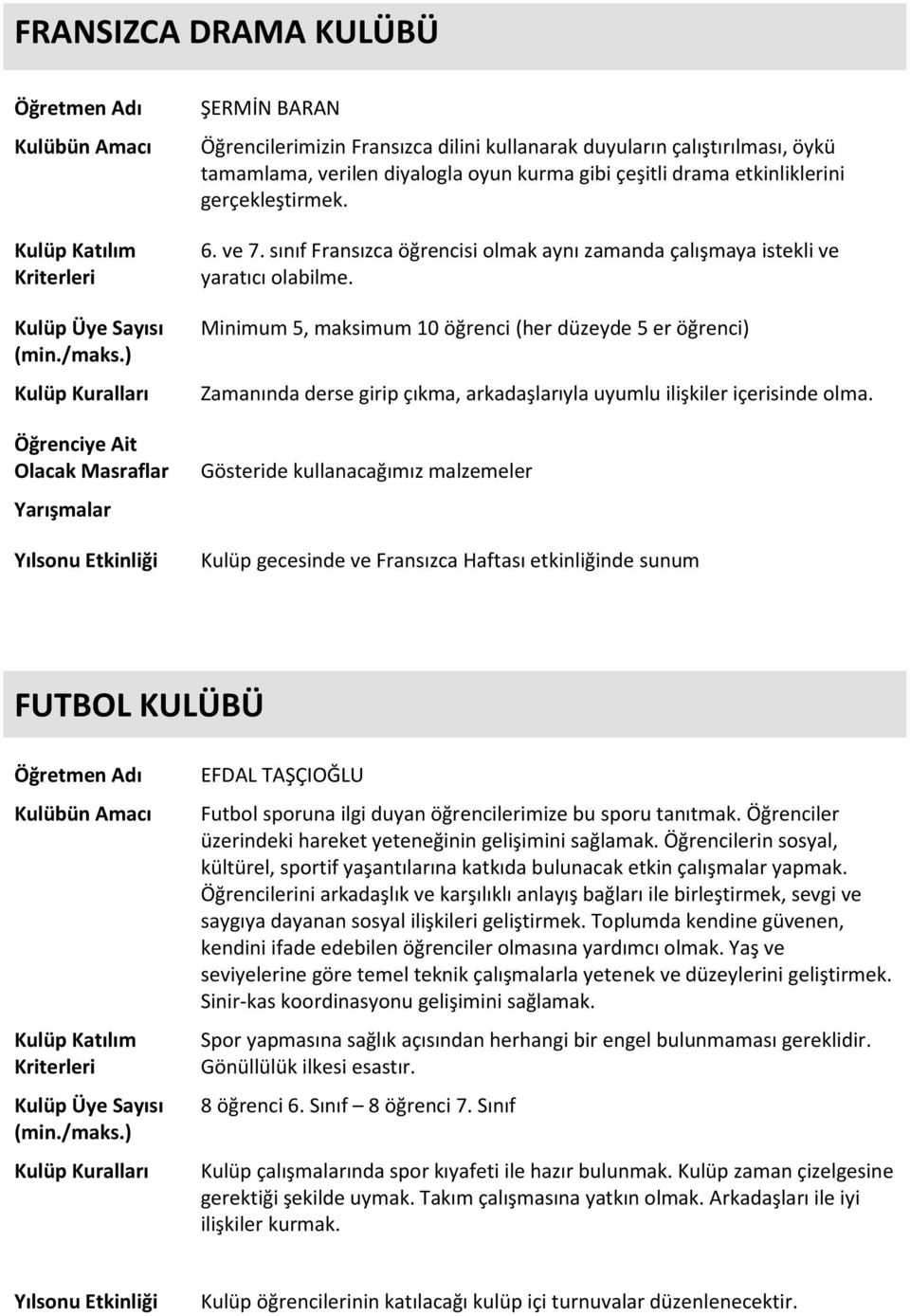 Minimum 5, maksimum 10 öğrenci (her düzeyde 5 er öğrenci) Zamanında derse girip çıkma, arkadaşlarıyla uyumlu ilişkiler içerisinde olma.