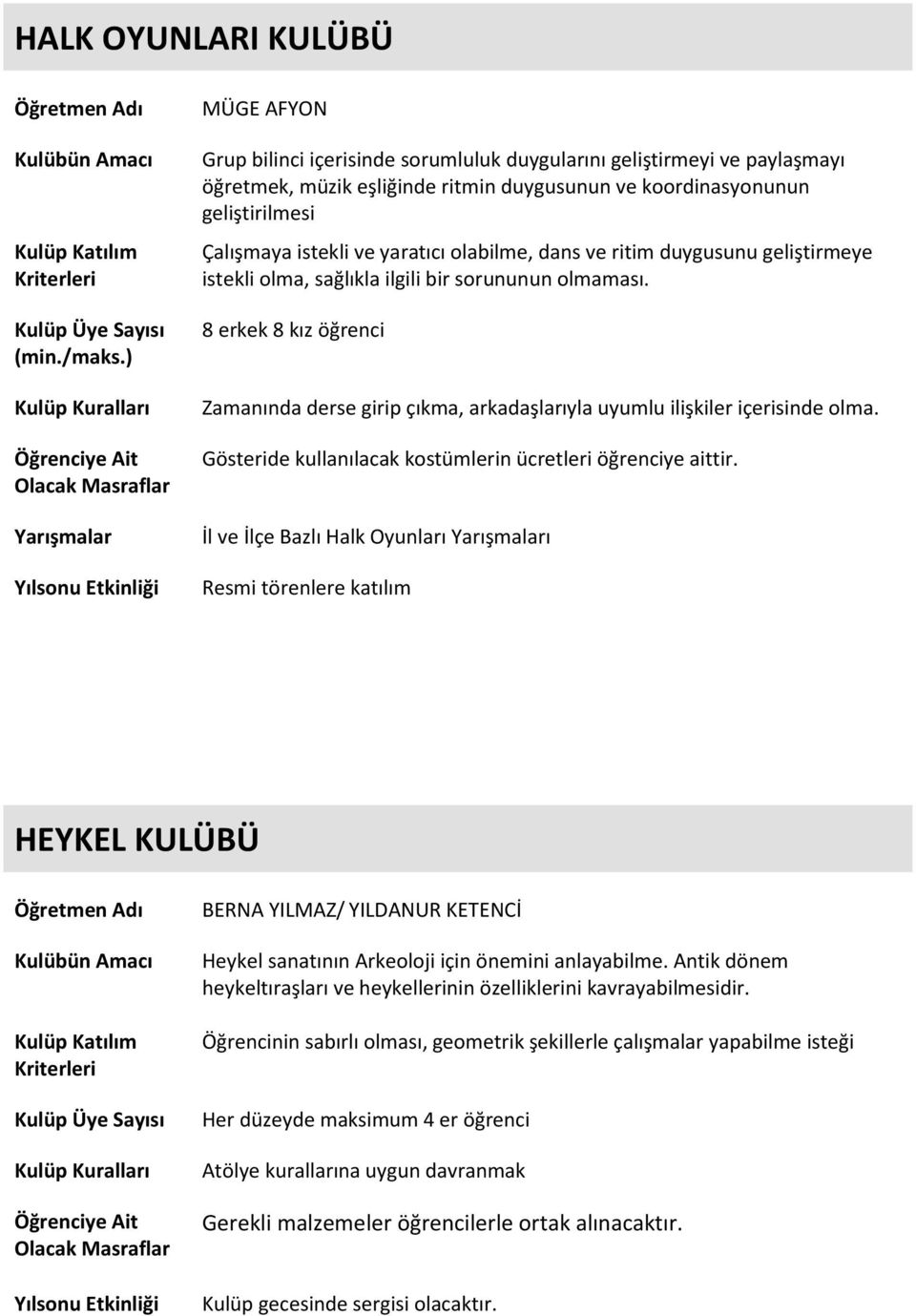 8 erkek 8 kız öğrenci Zamanında derse girip çıkma, arkadaşlarıyla uyumlu ilişkiler içerisinde olma. Gösteride kullanılacak kostümlerin ücretleri öğrenciye aittir.