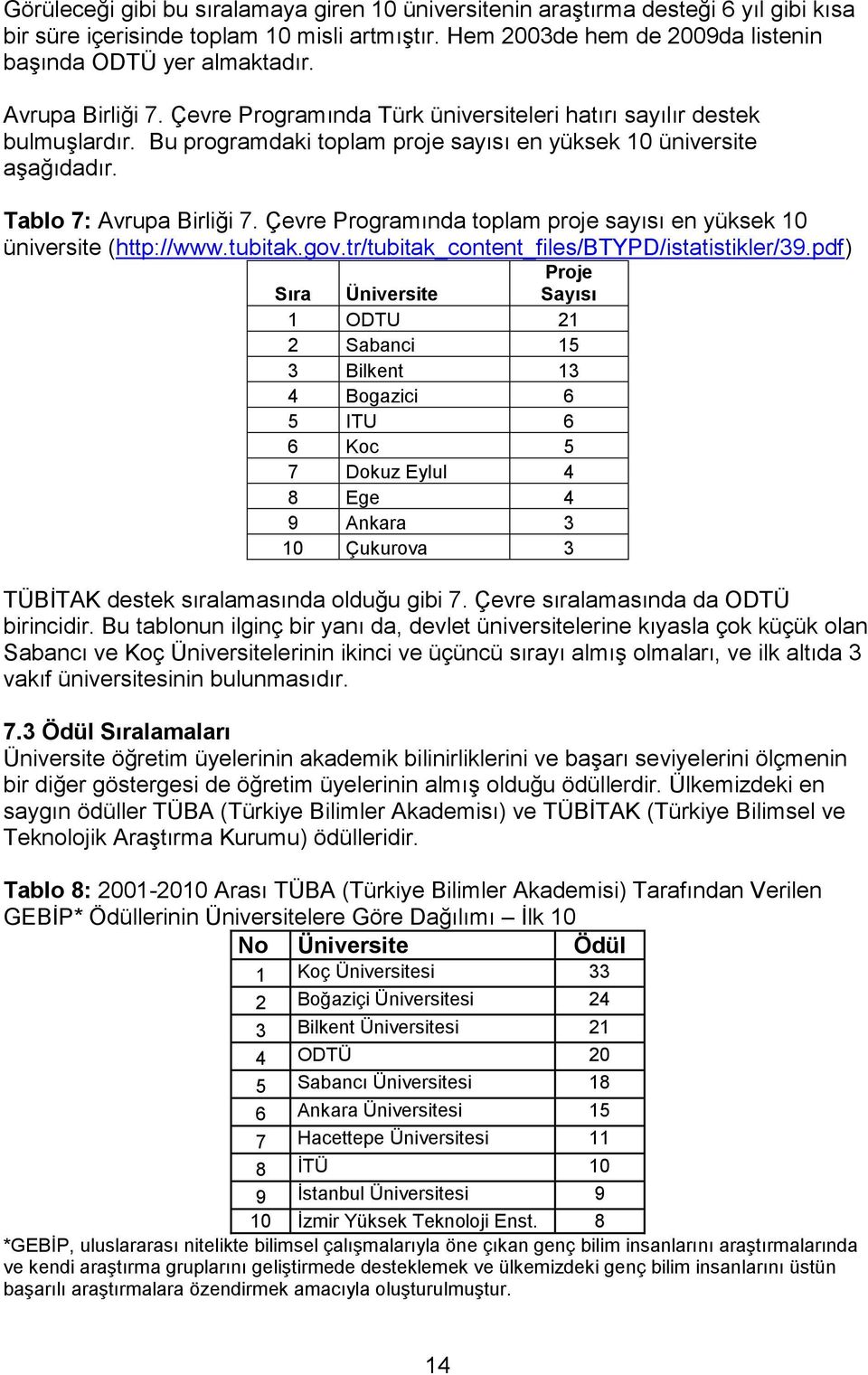 Çevre Programında toplam proje sayısı en yüksek 10 üniversite (http://www.tubitak.gov.tr/tubitak_content_files/btypd/istatistikler/39.