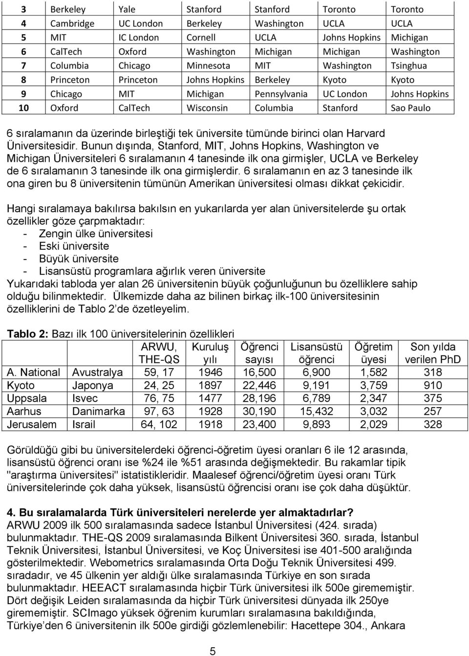 Wisconsin Columbia Stanford Sao Paulo 6 sıralamanın da üzerinde birleştiği tek üniversite tümünde birinci olan Harvard Üniversitesidir.