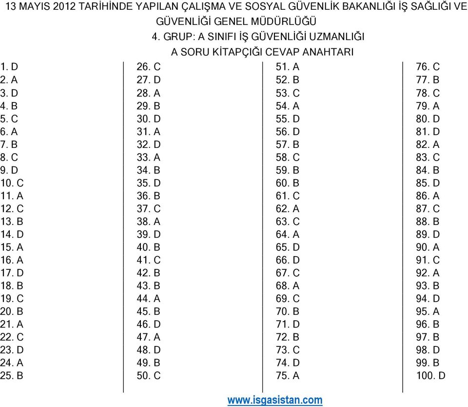 D 60. B 85. D 11. 36. B 61. C 86. 12. C 37. C 62. 87. C 13. B 38. 63. C 88. B 14. D 39. D 64. 89. D 15. 40. B 65. D 90. 16. 41. C 66. D 91. C 17. D 42. B 67. C 92. 18. B 43. B 68.