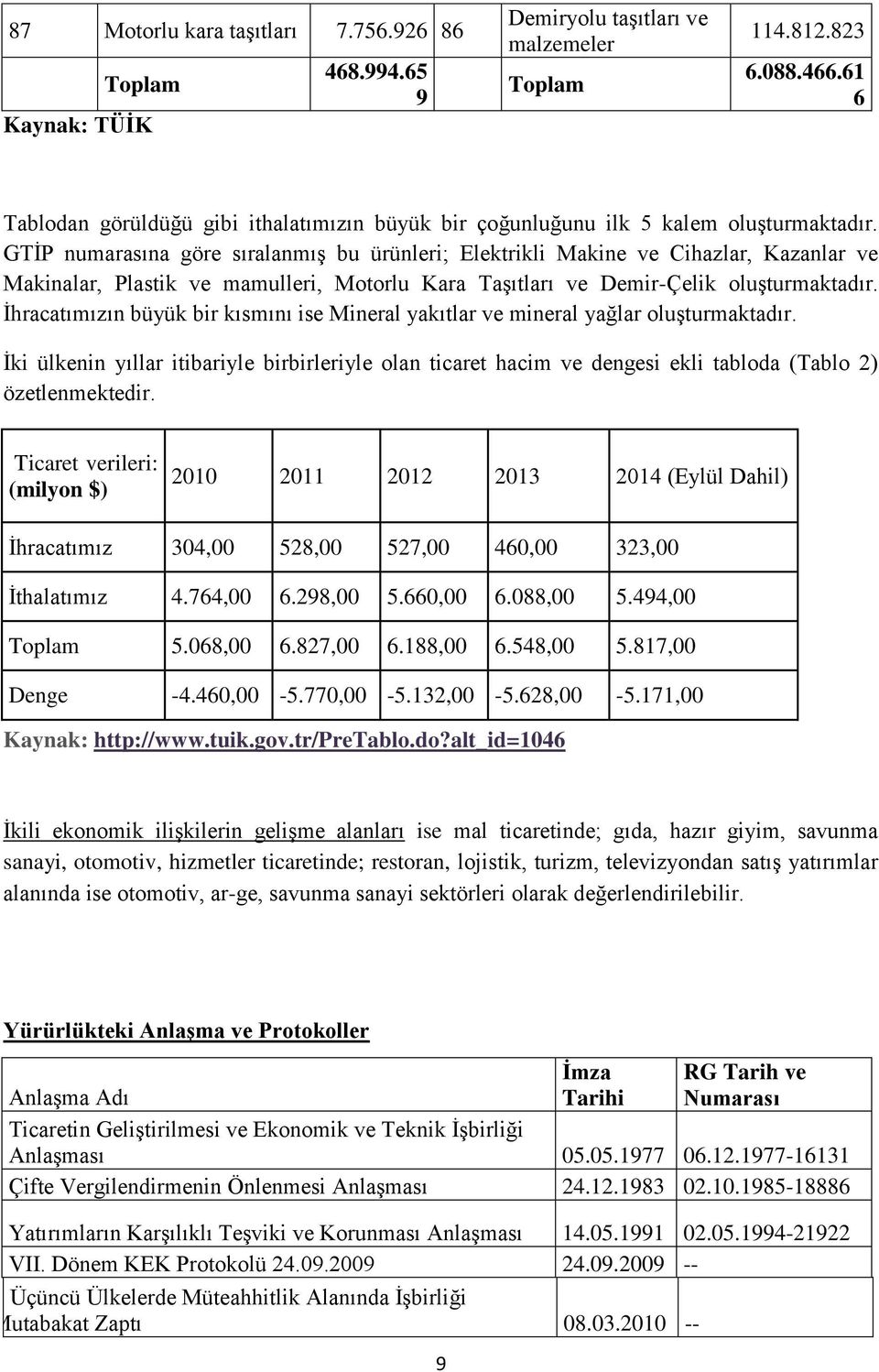 GTİP numarasına göre sıralanmış bu ürünleri; Elektrikli Makine ve Cihazlar, Kazanlar ve Makinalar, Plastik ve mamulleri, Motorlu Kara Taşıtları ve Demir-Çelik oluşturmaktadır.