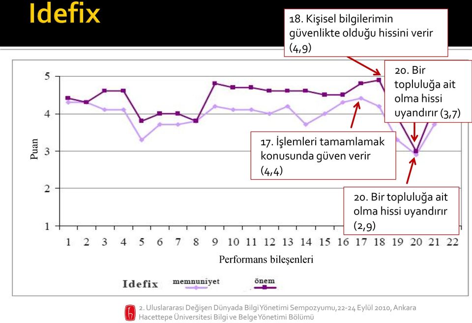 20. Bir topluluğa ait olma hissi uyandırır (3,7) 17.