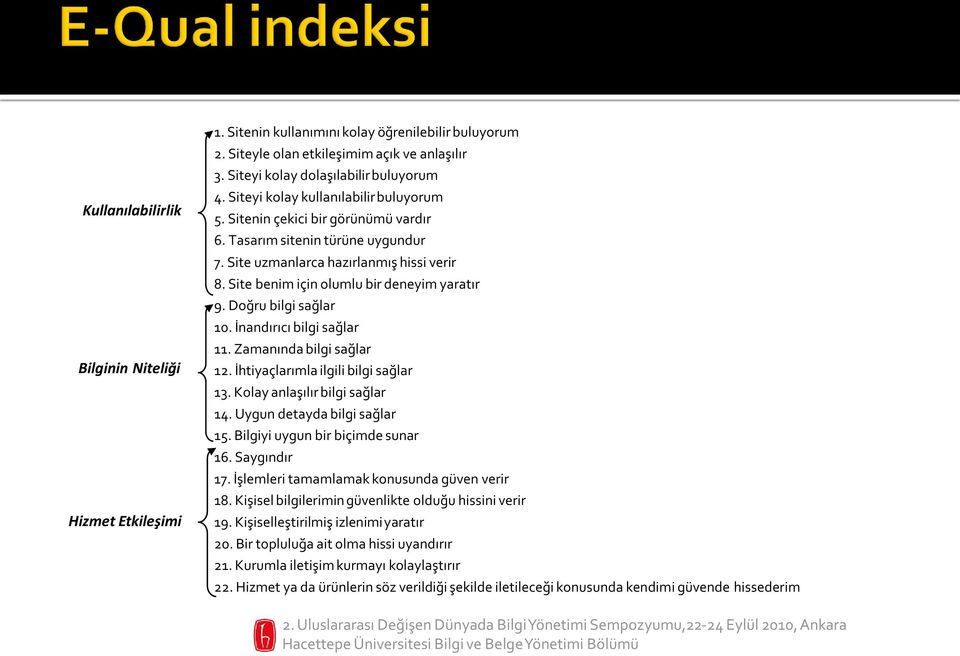 Site benim için olumlu bir deneyim yaratır 9. Doğru bilgi sağlar 10. İnandırıcı bilgi sağlar 11. Zamanında bilgi sağlar 12. İhtiyaçlarımla ilgili bilgi sağlar 13. Kolay anlaşılır bilgi sağlar 14.