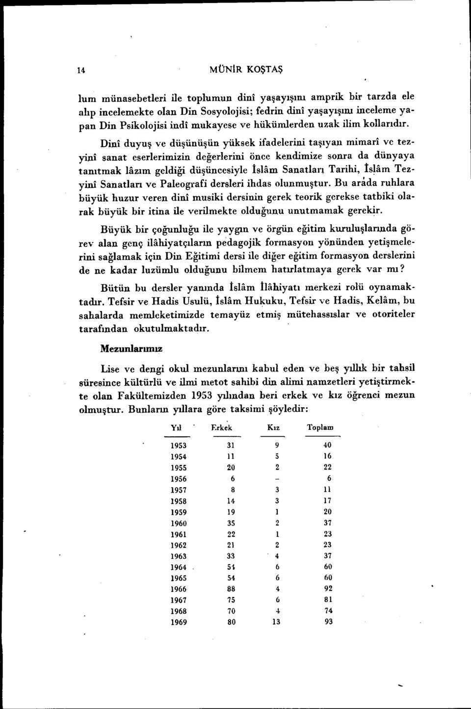 Dn duyuş ve düşünüşün yüksek fadelern taşıyan mmar ve tezyn sanat eserlermzn değerlern önce kendmze sonra da dünyaya tanıtmak lazım geldğ düşüncesyle İslam Sanatlar} Tarh, İslam Tezyn Sanatlan ve