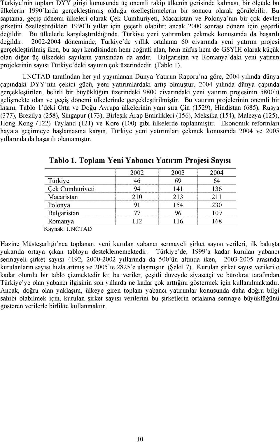 geçerli değildir. Bu ülkelerle karşılaştırıldığında, Türkiye yeni yatırımları çekmek konusunda da başarılı değildir.