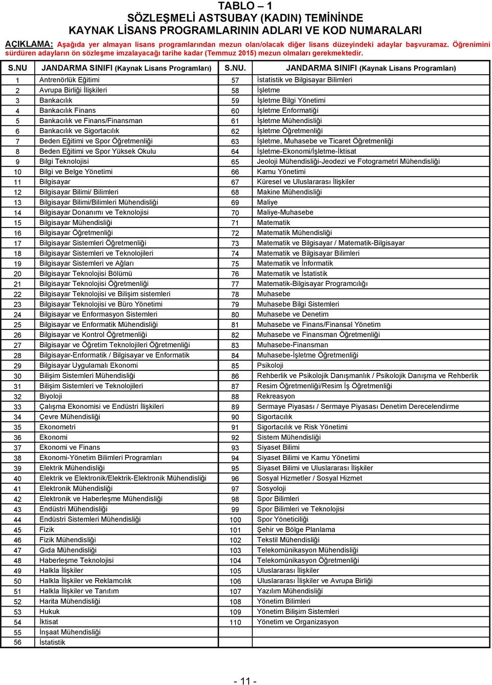 JANDARMA SINIFI (Kaynak Lisans Programları) S.NU.