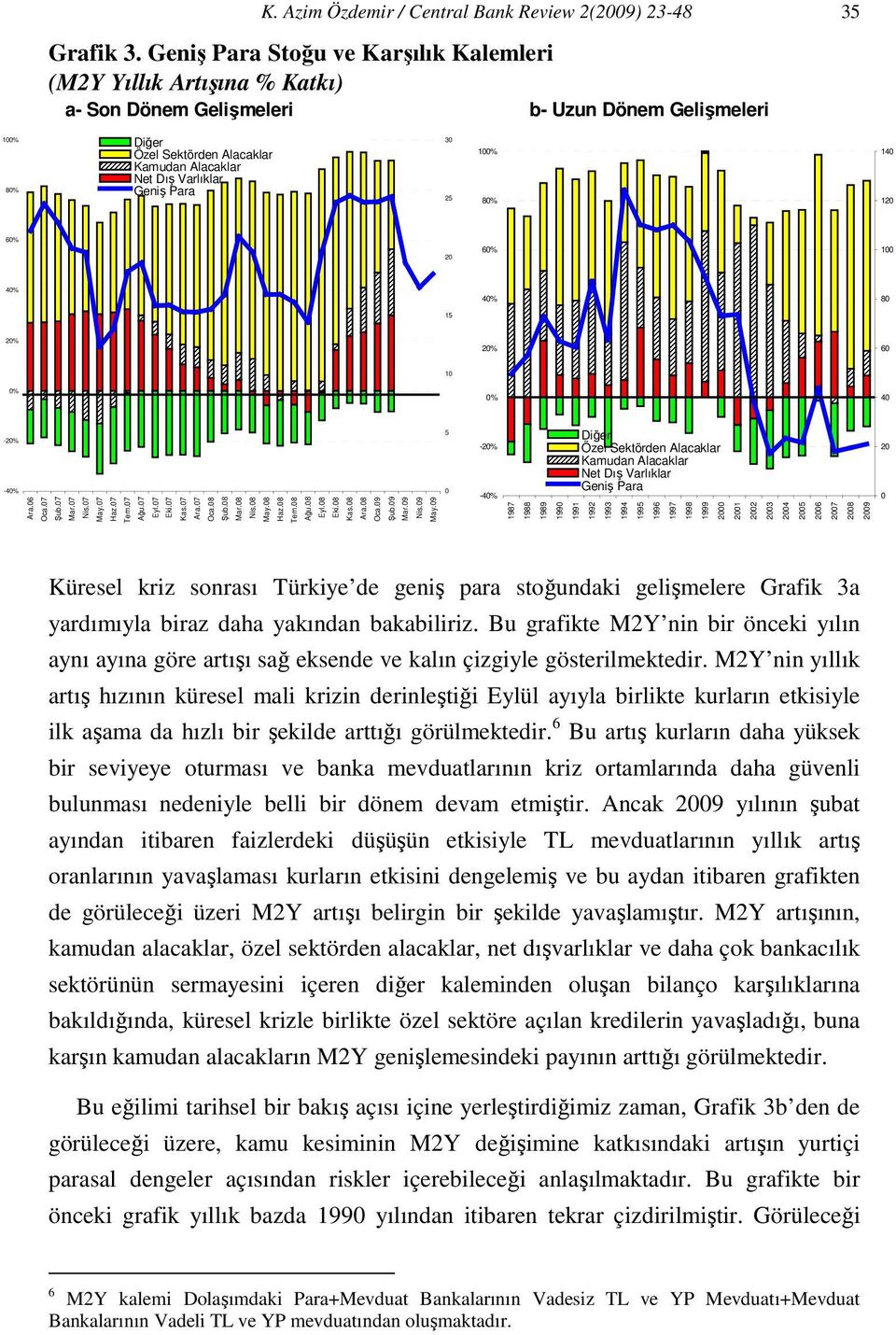 Para 30 25 100% 80% 140 120 60% 20 60% 100 40% 40% 80 15 20% 20% 60 10 0% 0% 40-20% -40% Ara.06 Oca.07 Şub.07 Mar.07 Nis.07 May.07 Haz.07 Tem.07 Ağu.07 Eyl.07 Eki.07 Kas.07 Ara.07 Oca.08 Şub.08 Mar.