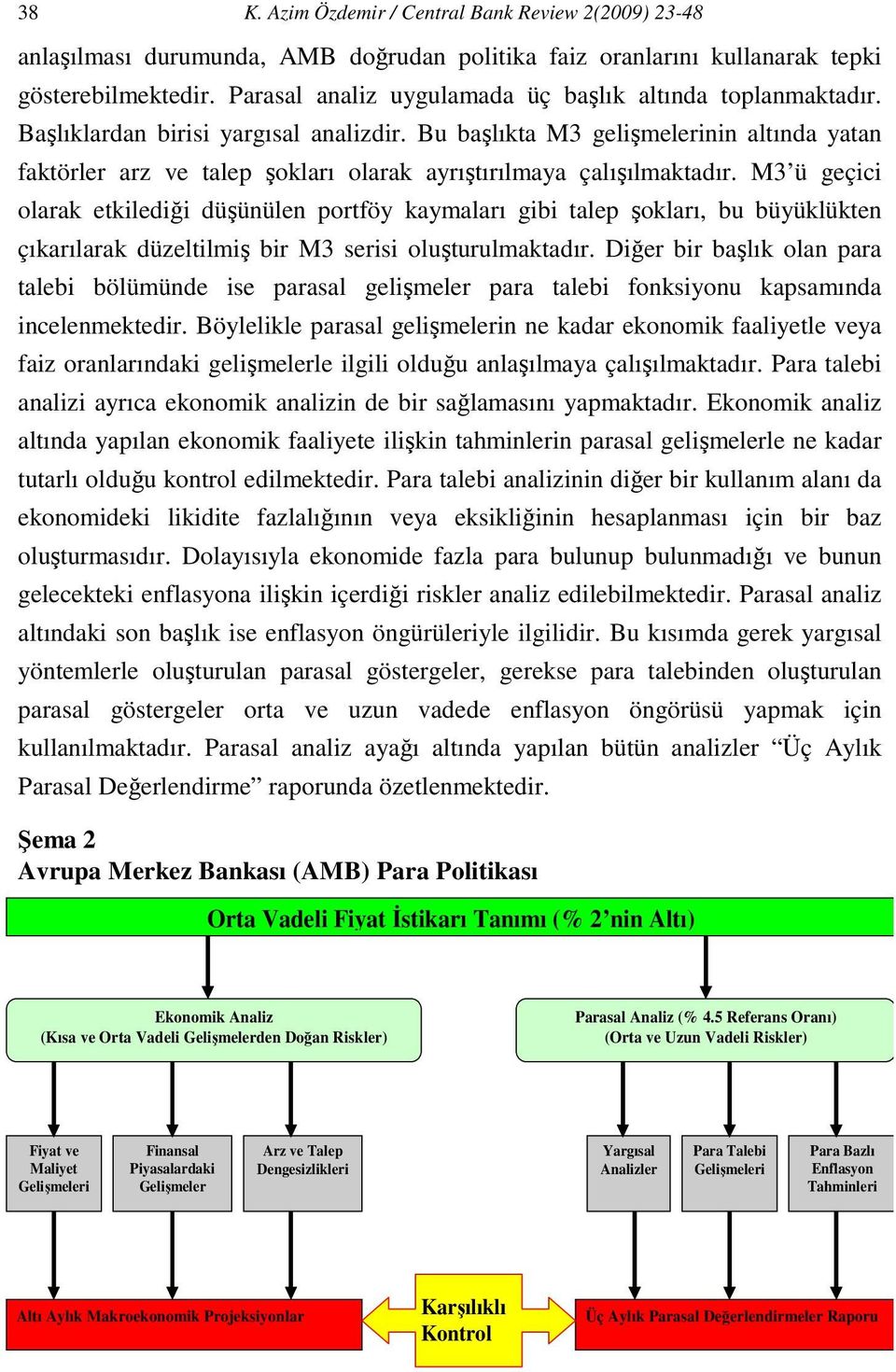 Bu başlıka M3 gelişmelerinin alında yaan fakörler arz ve alep şokları olarak ayrışırılmaya çalışılmakadır.