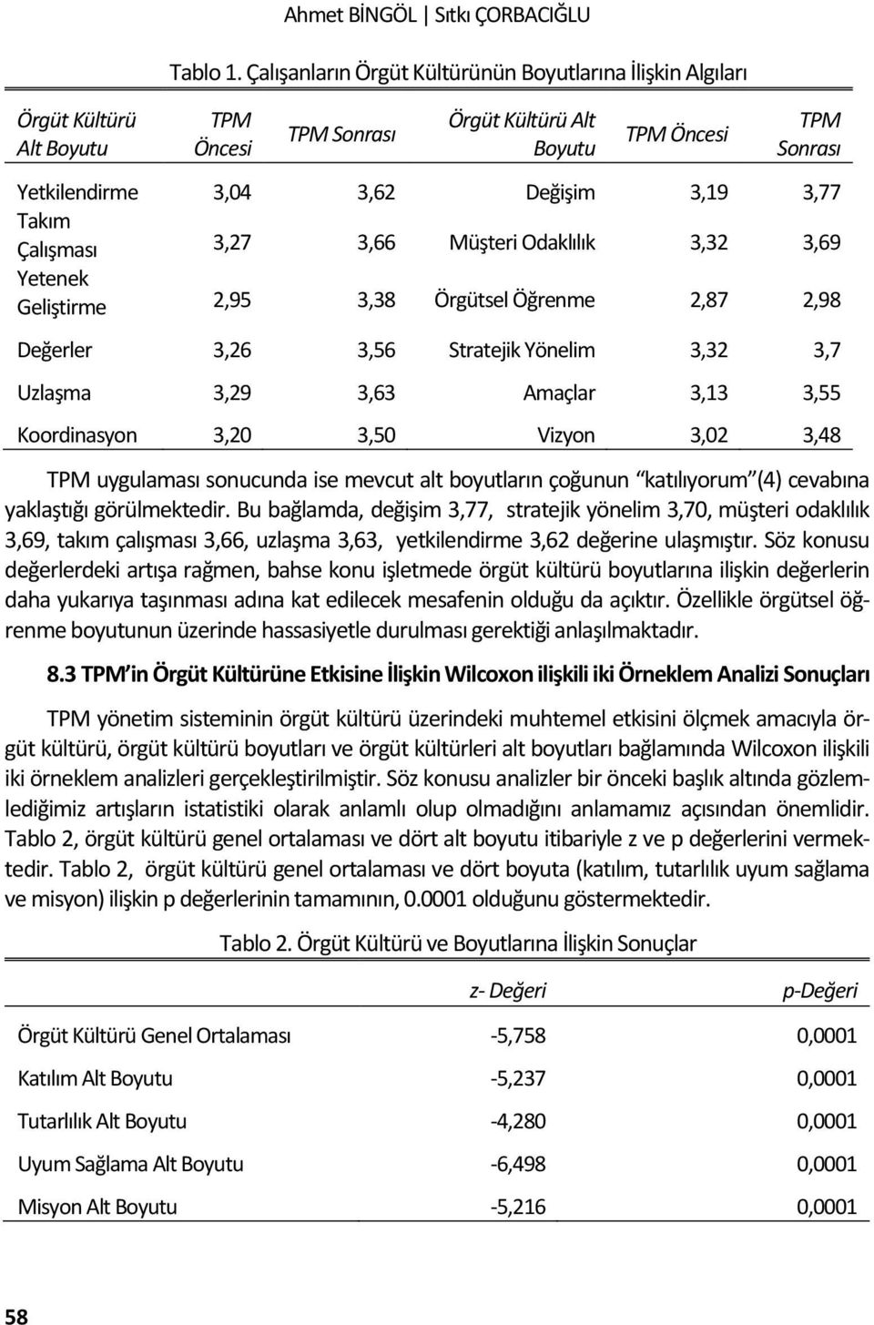 Müşteri Odaklılık 3,32 3,69 Yetenek Geliştirme 2,95 3,38 Örgütsel Öğrenme 2,87 2,98 Değerler 3,26 3,56 Stratejik Yönelim 3,32 3,7 Uzlaşma 3,29 3,63 Amaçlar 3,13 3,55 Koordinasyon 3,20 3,50 Vizyon