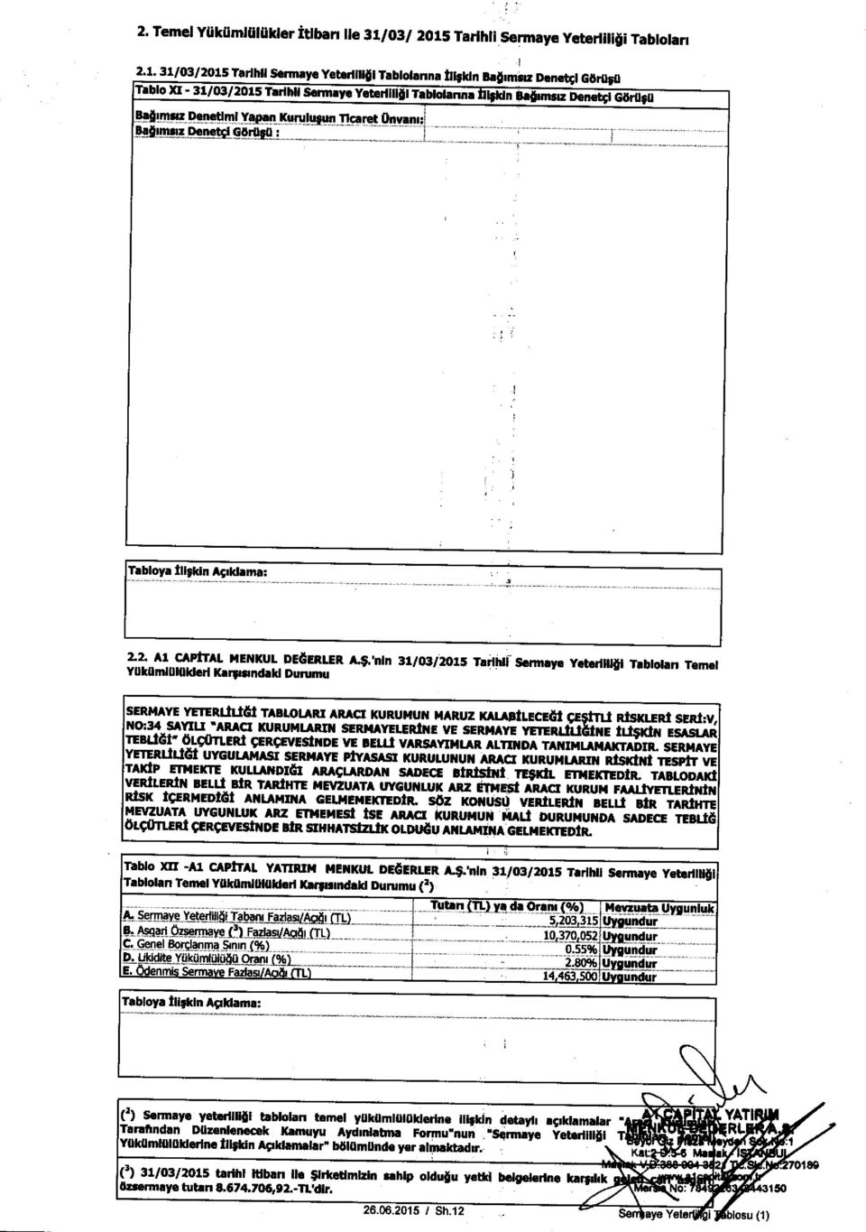 Tarihli Sermaye Yeteriili9i Tablolan 2.1.