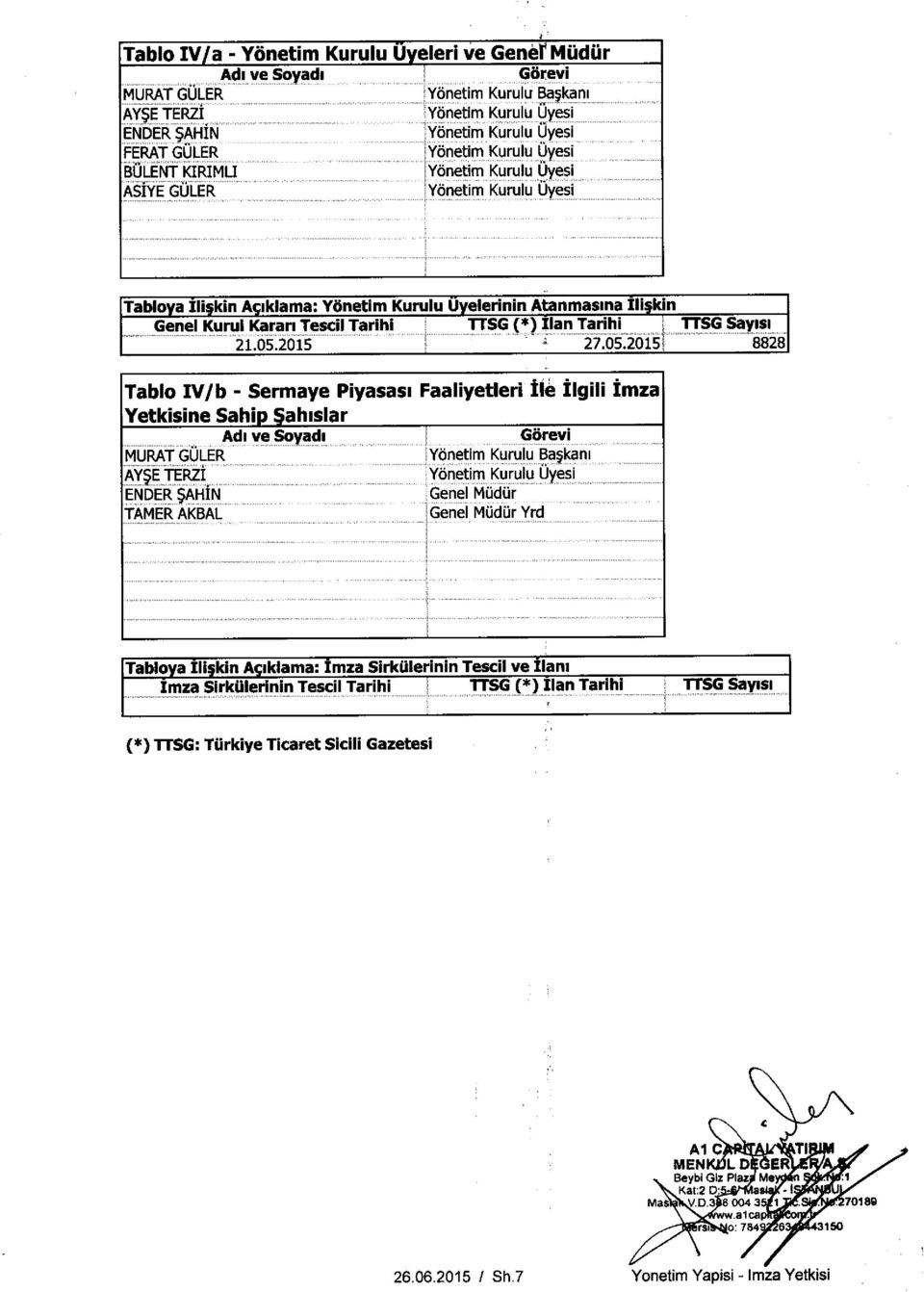 (19) Ilan Tarihi TTSG Sayisi 21.05.2015 27.05.2015! 8828 Tablo IV/b - Sermaye Piyasasi Faaliyetleri tie Ilgili Imza Yetkisine Sahip $ahislar Ad' ve Soyadi Gorevi iyonetim Kurulu Bafkanl [AE Genel Mudur AKBAL!