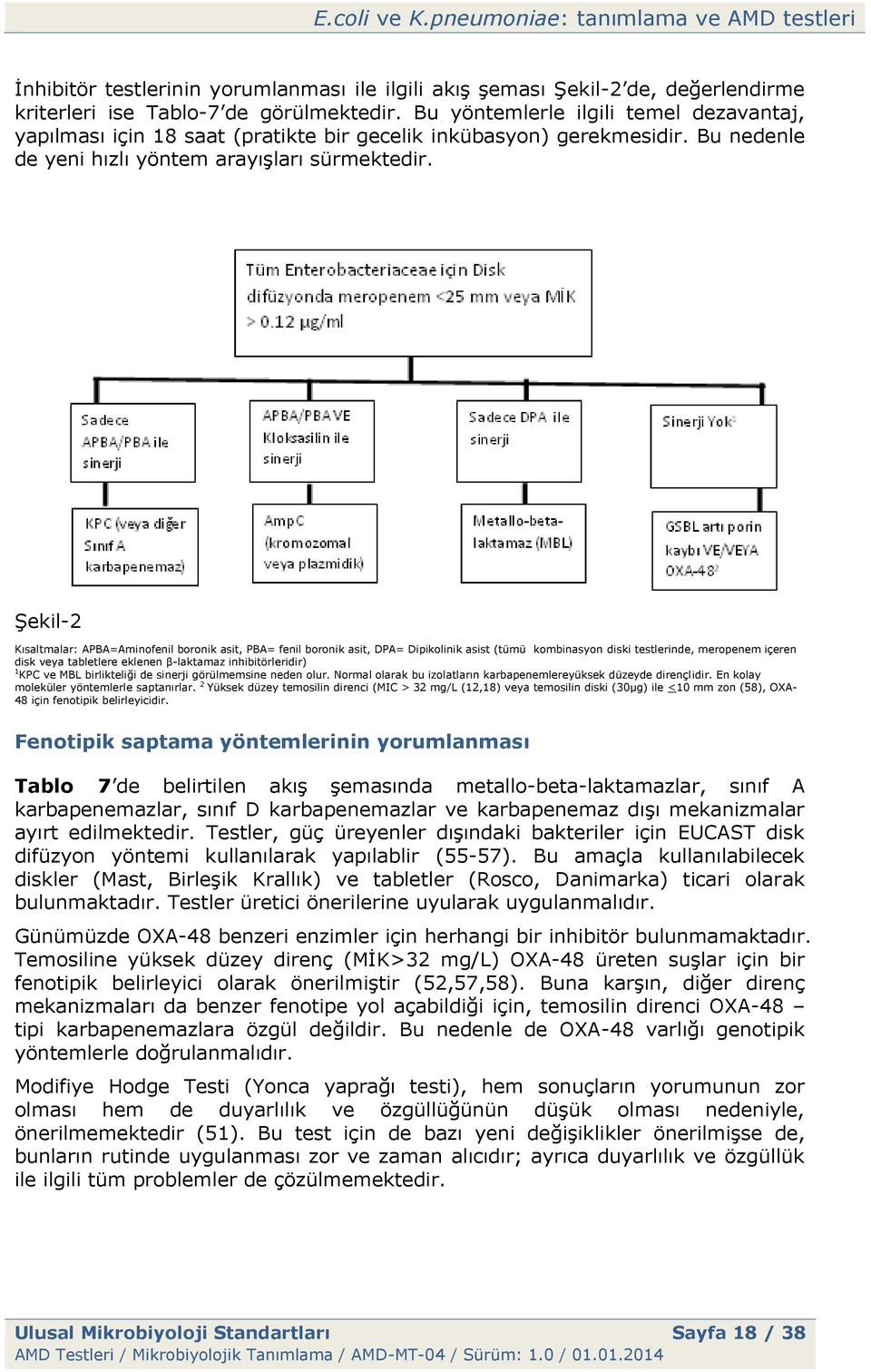 Şekil-2 Kısaltmalar: APBA=Aminofenil boronik asit, PBA= fenil boronik asit, DPA= Dipikolinik asist (tümü kombinasyon diski testlerinde, meropenem içeren disk veya tabletlere eklenen β-laktamaz