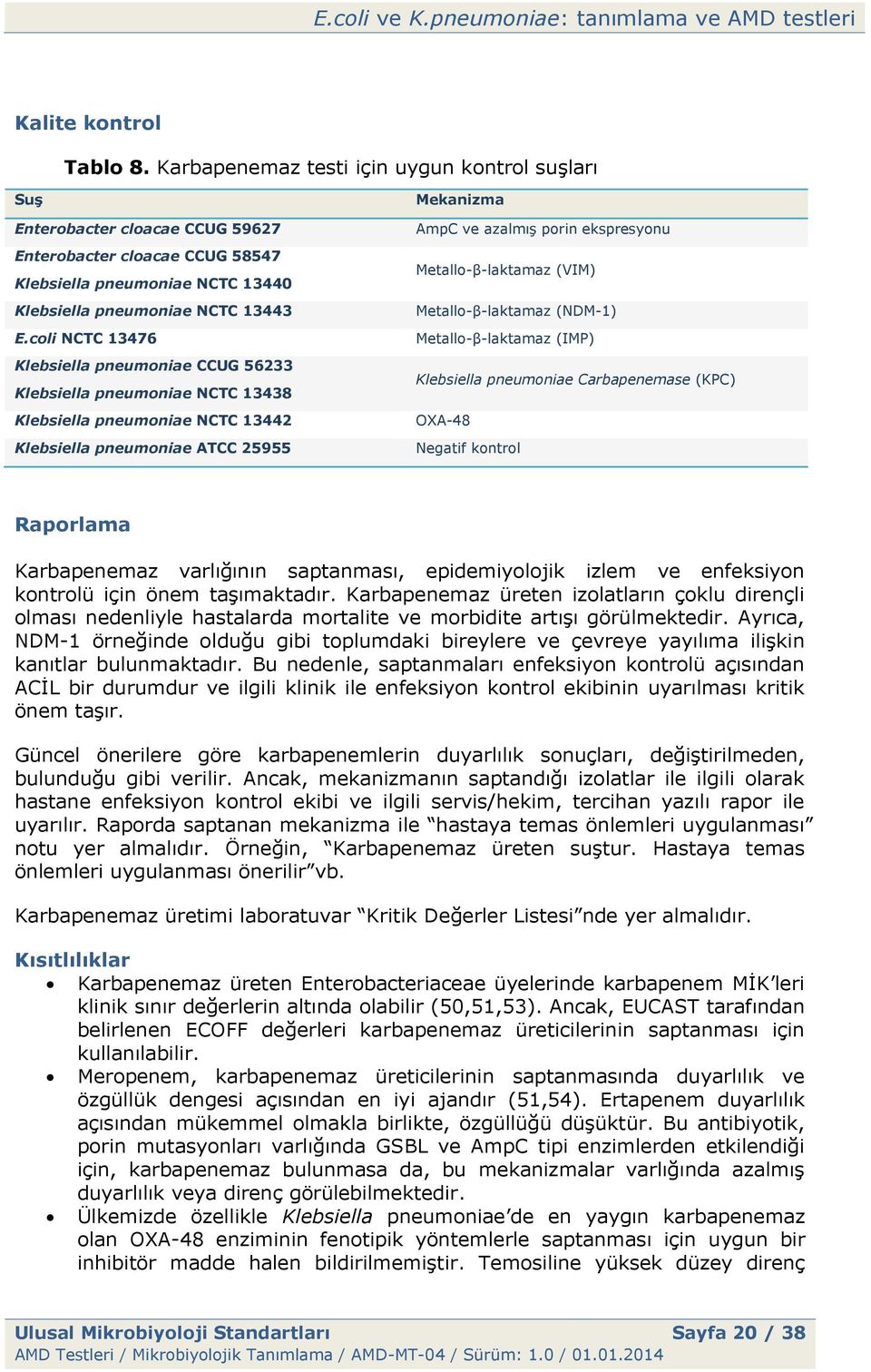 coli NCTC 13476 Klebsiella pneumoniae CCUG 56233 Klebsiella pneumoniae NCTC 13438 Klebsiella pneumoniae NCTC 13442 Klebsiella pneumoniae ATCC 25955 Mekanizma AmpC ve azalmış porin ekspresyonu