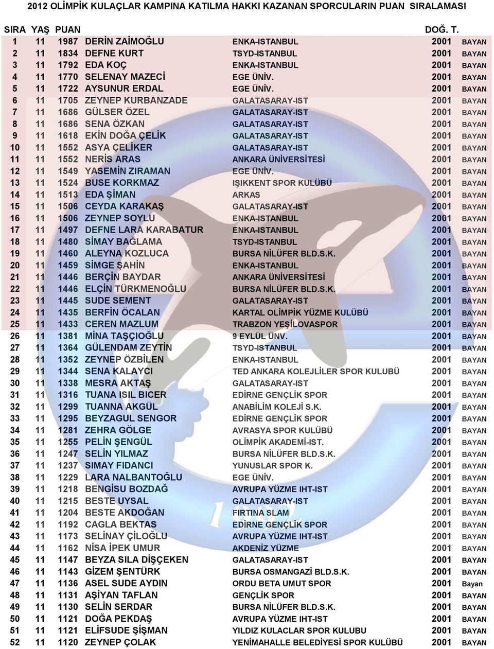 2001 BAYAN 5 11 1722 AYSUNUR ERDAL EGE ÜNİV.