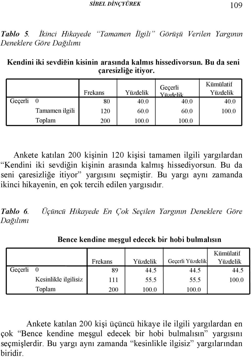 0 200 100.0 100.0 Ankete katılan 200 kişinin 120 kişisi tamamen ilgili yargılardan Kendini iki sevdiğin kişinin arasında kalmış hissediyorsun. Bu da seni çaresizliğe itiyor yargısını seçmiştir.