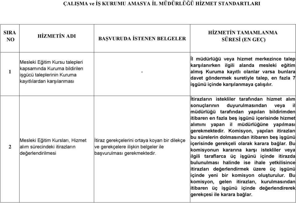 göndermek suretiyle talep, en fazla 7 işgünü içinde karşılanmaya çalışılır.