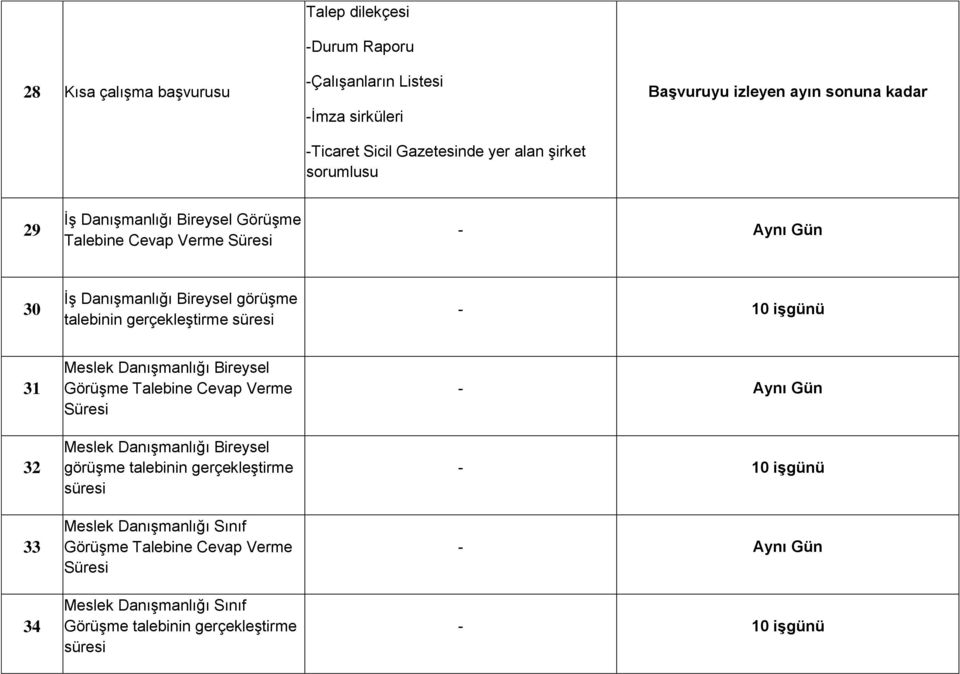 10 işgünü 31 32 33 34 Meslek Danışmanlığı Bireysel Görüşme Talebine Cevap Verme Süresi Meslek Danışmanlığı Bireysel görüşme talebinin gerçekleştirme süresi