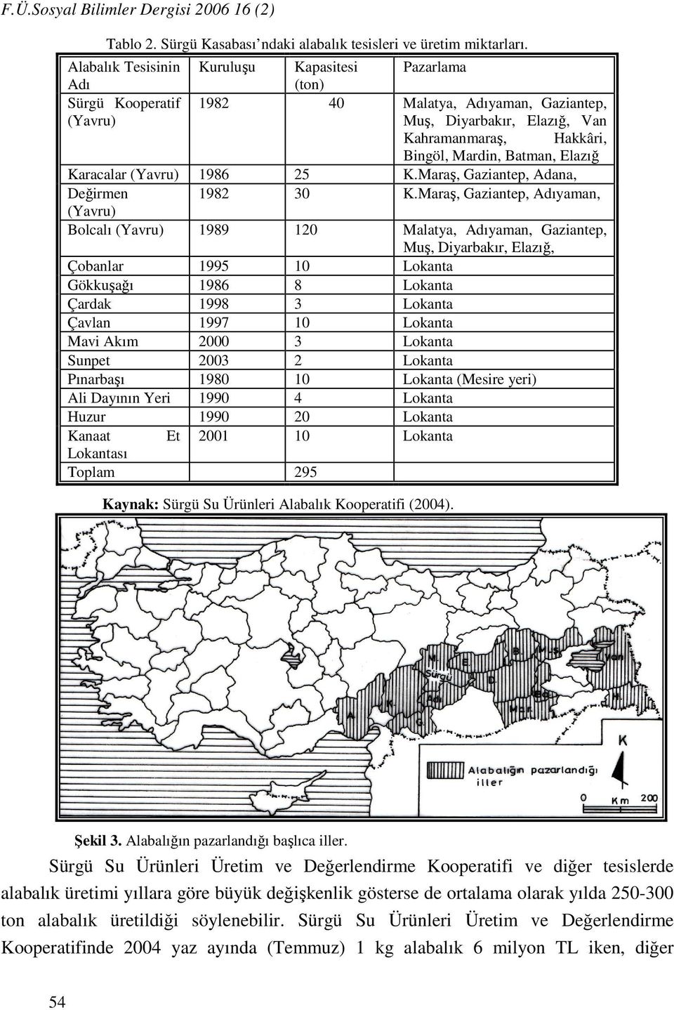 Elazığ Karacalar (Yavru) 1986 25 K.Maraş, Gaziantep, Adana, Değirmen 1982 30 K.