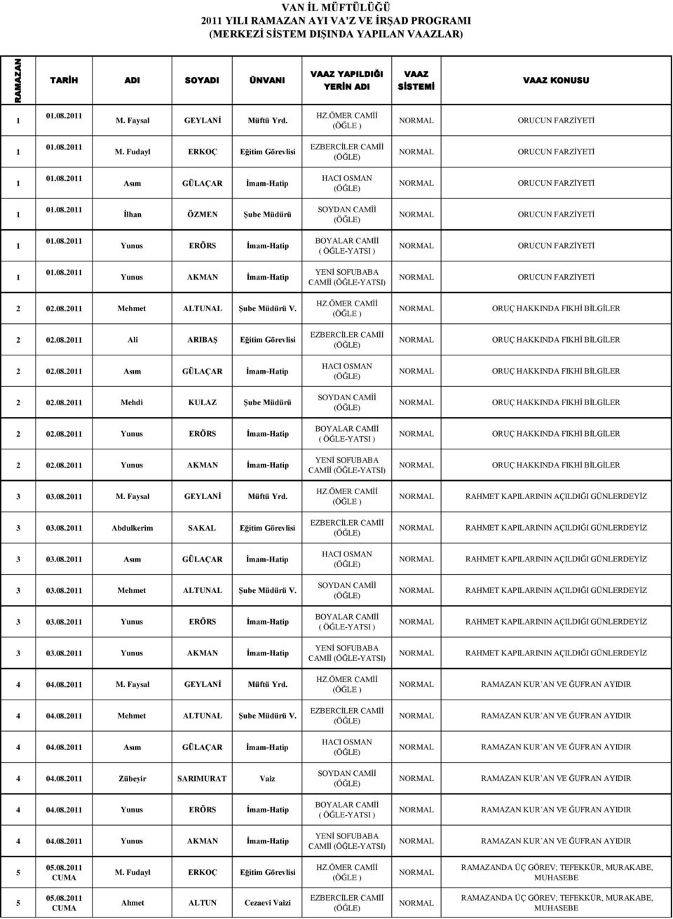 08.20 2 02.08.20 3 03.08.20 M. Faysal GEYLANĠ Müftü Yrd. 3 03.08.20 Abdulkerim SAKAL Eğitim Görevlisi 3 03.08.20 3 03.08.20 3 03.08.20 3 03.08.20 4 04.08.20 M. Faysal GEYLANĠ Müftü Yrd. 4 04.08.20 4 04.08.20 4 04.08.20 Zübeyir SARIMURAT Vaiz 4 04.