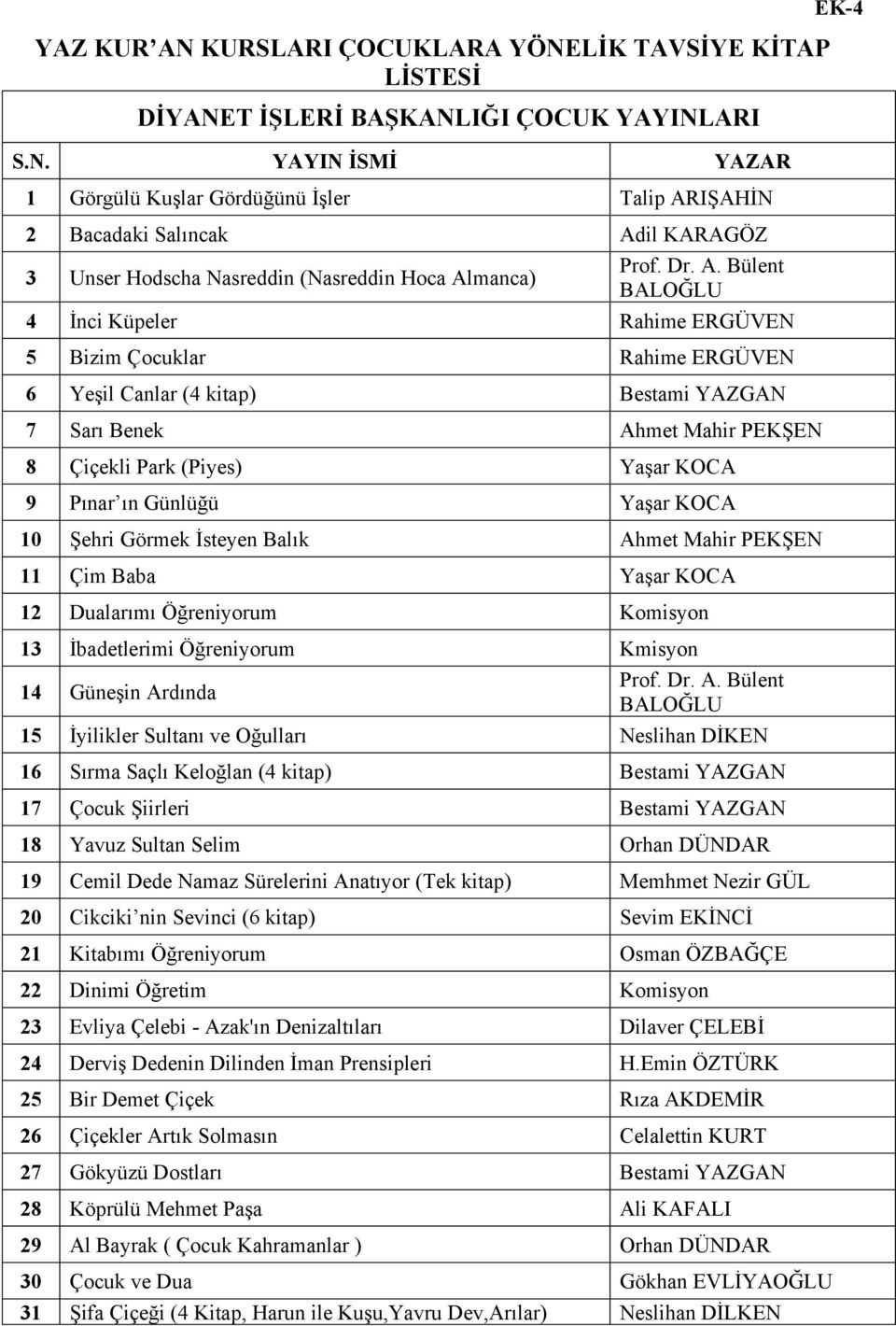 Bülent BALOĞLU 4 İnci Küpeler Rahime ERGÜVEN 5 Bizim Çocuklar Rahime ERGÜVEN 6 Yeşil Canlar (4 kitap) Bestami YAZGAN 7 Sarı Benek Ahmet Mahir PEKŞEN 8 Çiçekli Park (Piyes) Yaşar KOCA 9 Pınar ın