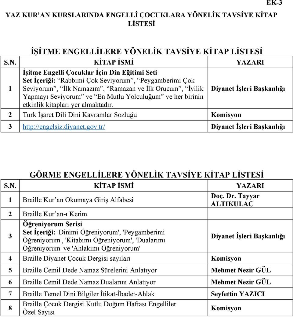 A ENGELLİ ÇOCUKLARA YÖNELİK TAVSİYE KİTAP LİSTESİ EK-3 İŞİTME ENGELLİLERE YÖNELİK TAVSİYE KİTAP LİSTESİ S.N. KİTAP İSMİ YAZARI 1 İşitme Engelli Çocuklar İçin Din Eğitimi Seti Set İçeriği: Rabbimi Çok