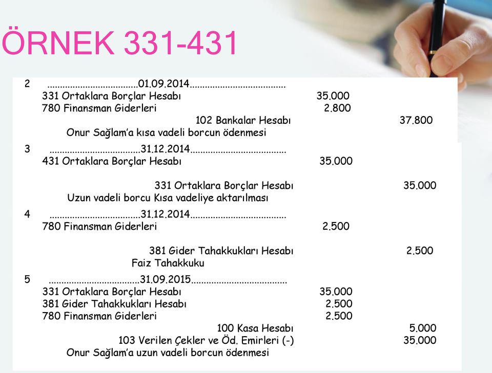 ..31.09.2015... 331 Ortaklara Borçlar Hesabı 381 Gider Tahakkukları Hesabı 780 Finansman Giderleri 100 Kasa Hesabı 103 Verilen Çekler ve Öd.