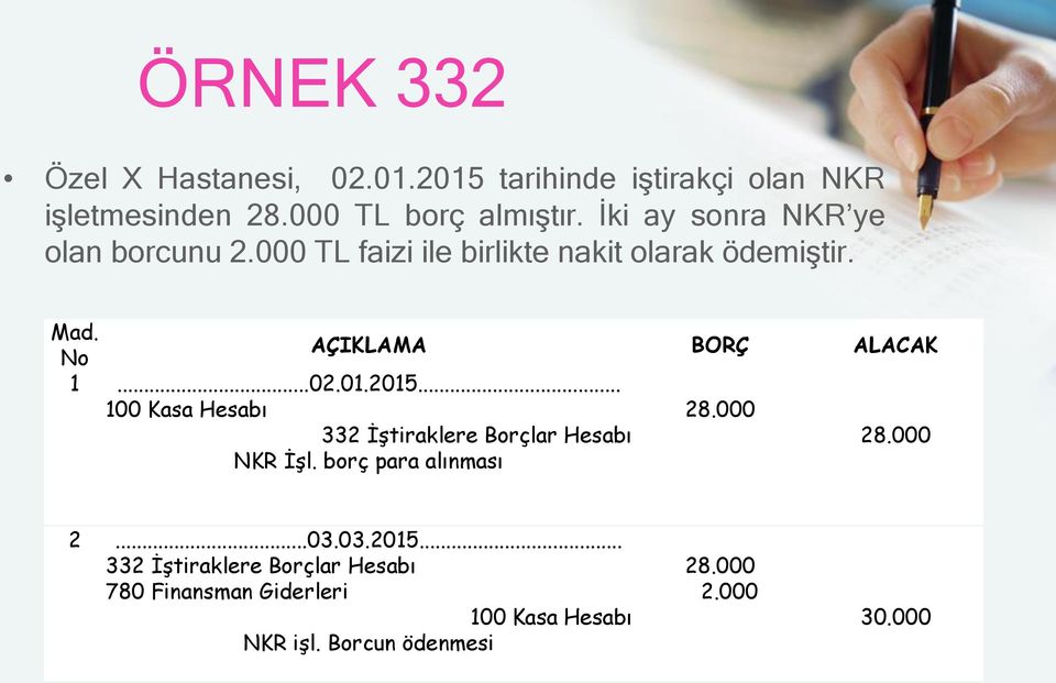 ..02.01.2015... 100 Kasa Hesabı 332 İştiraklere Borçlar Hesabı NKR İşl. borç para alınması 28.000 28.000 2...03.