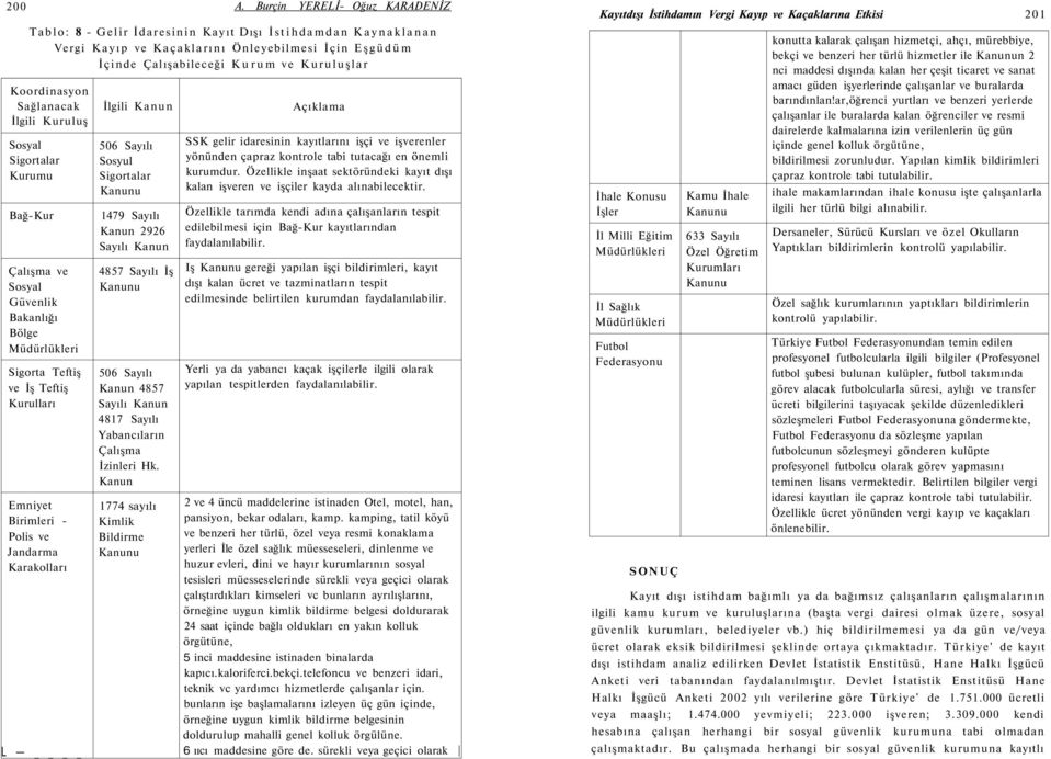 Koordinasyon Sağlanacak İlgili Kuruluş Sosyal Sigortalar Kurumu Bağ-Kur Çalışma ve Sosyal Güvenlik Bakanlığı Bölge Müdürlükleri Sigorta Teftiş ve İş Teftiş Kurulları Emniyet Birimleri - Polis ve