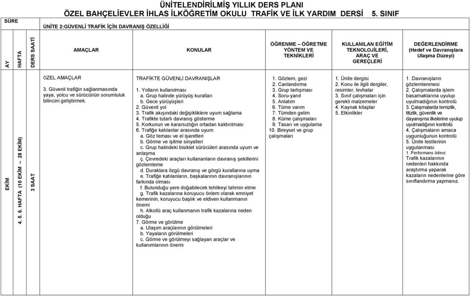 Trafikte tutarlı davranıģ gösterme 5. Korkunun ve kararsızlığın ortadan kaldırılması. Trafiğe katılanlar arasında uyum a. Göz teması ve el iģaretleri b. Görme ve iģitme sinyalleri c.