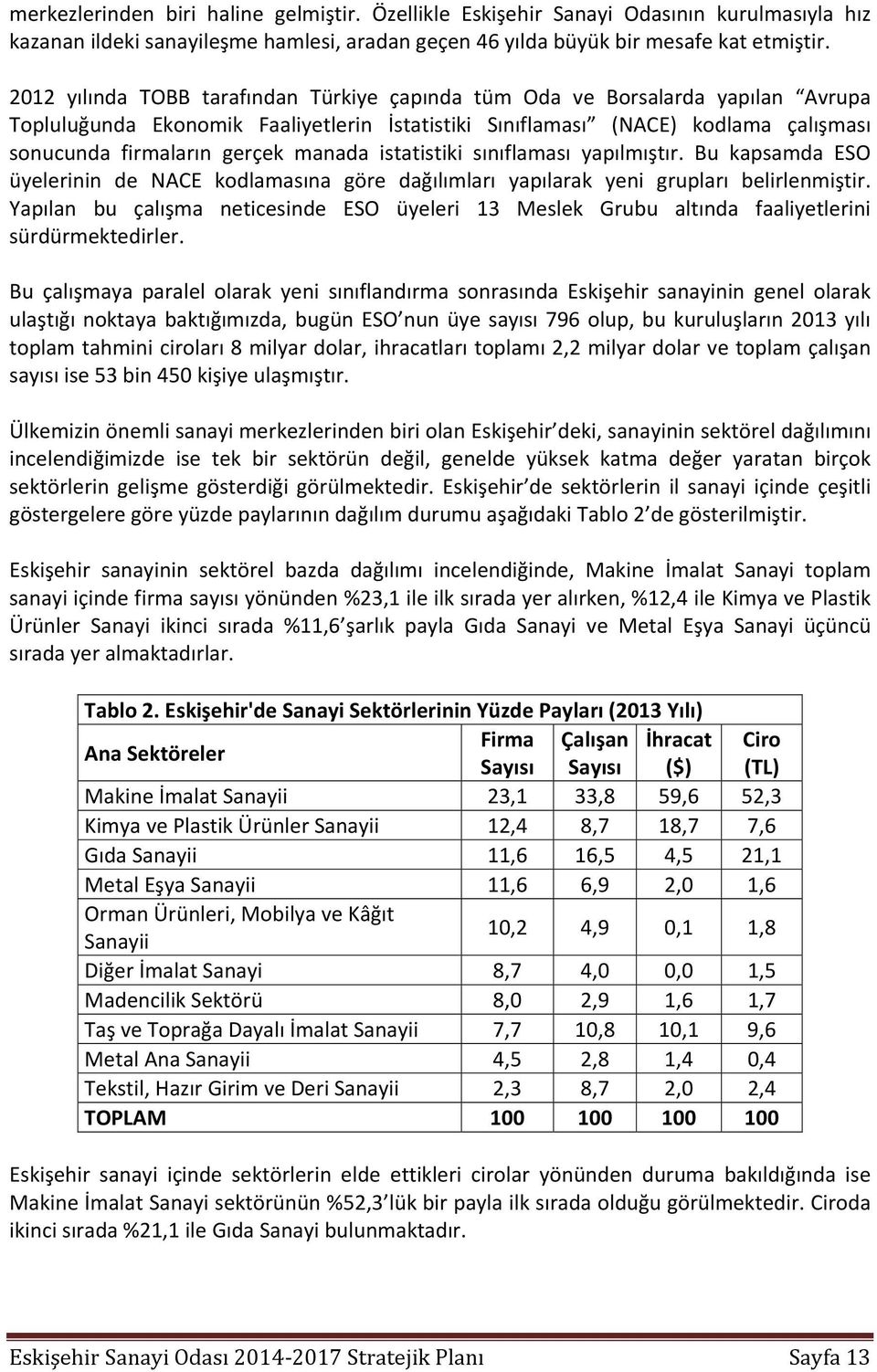 manada istatistiki sınıflaması yapılmıştır. Bu kapsamda ESO üyelerinin de NACE kodlamasına göre dağılımları yapılarak yeni grupları belirlenmiştir.