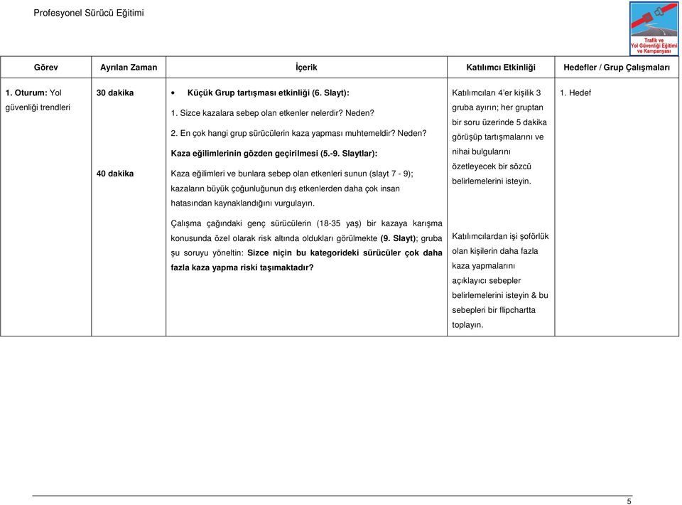 2. En çok hangi grup sürücülerin kaza yapması muhtemeldir? Neden? gruba ayırın; her gruptan bir soru üzerinde 5 dakika görüşüp tartışmalarını ve Kaza eğilimlerinin gözden geçirilmesi (5.-9.