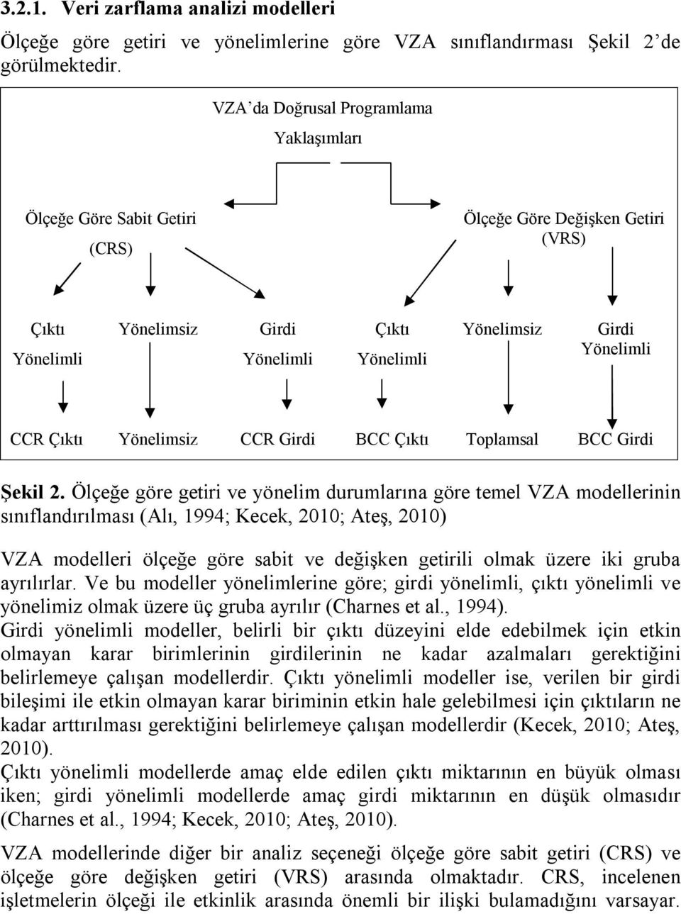 Çıktı Yönelimsiz CCR Girdi BCC Çıktı Toplamsal BCC Girdi Şekil 2.