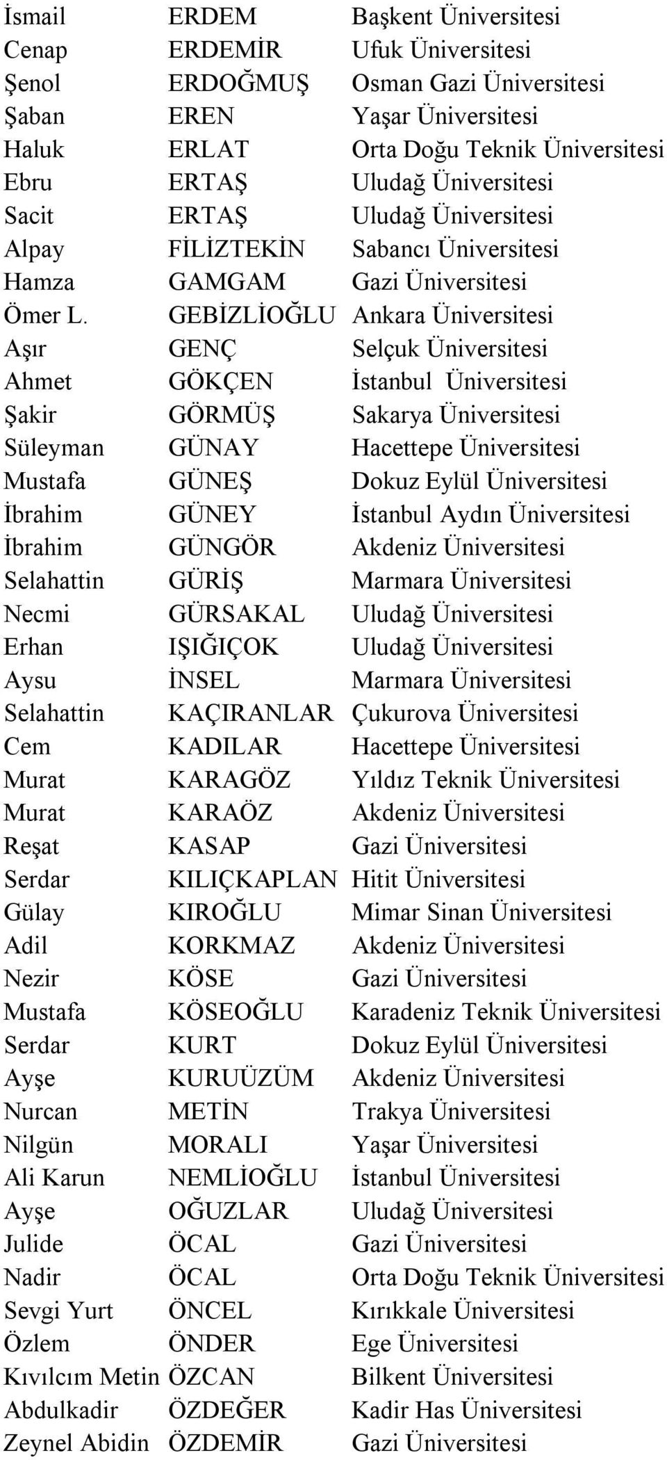 GEBİZLİOĞLU Ankara Üniversitesi Aşır GENÇ Selçuk Üniversitesi Ahmet GÖKÇEN İstanbul Üniversitesi Şakir GÖRMÜŞ Sakarya Üniversitesi Süleyman GÜNAY Hacettepe Üniversitesi Mustafa GÜNEŞ Dokuz Eylül