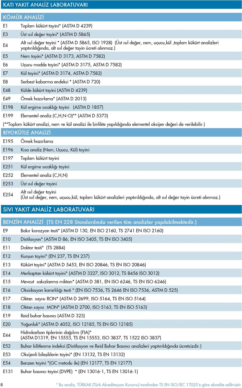 ) E5 Nem tayini* (ASTM D 3173, ASTM D 7582) E6 Uçucu madde tayini* (ASTM D 3175, ASTM D 7582) E7 Kül tayini* (ASTM D 3174, ASTM D 7582) E8 Serbest kabarma endeksi * (ASTM D 720) E48 Külde kükürt