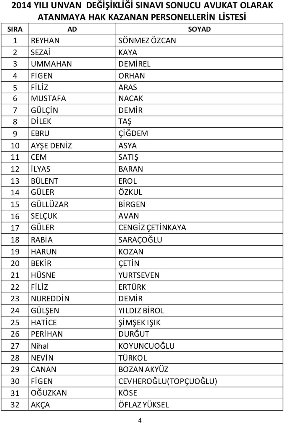 GÜLLÜZAR BİRGEN 16 SELÇUK AVAN 17 GÜLER CENGİZ ÇETİNKAYA 18 RABİA SARAÇOĞLU 19 HARUN KOZAN 20 BEKİR ÇETİN 21 HÜSNE YURTSEVEN 22 FİLİZ ERTÜRK 23 NUREDDİN DEMİR 24 GÜLŞEN