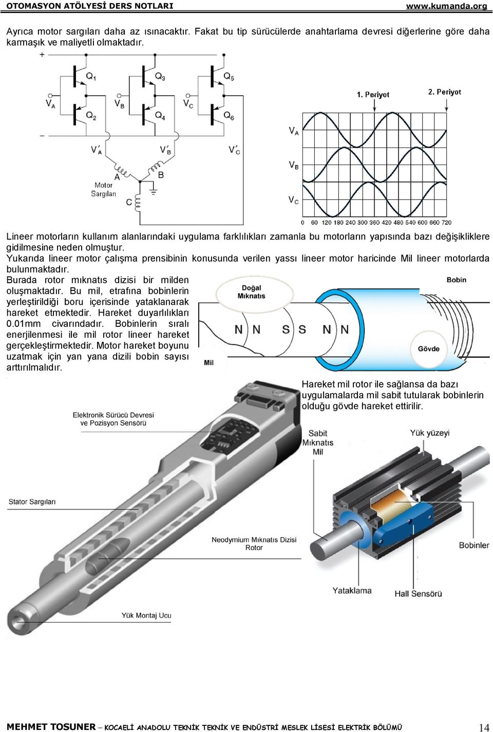 motorlarda bulunmaktadır Burada rotor mıknatıs dizisi bir milden oluşmaktadır Bu mil, etrafına bobinlerin yerleştirildiği boru içerisinde yataklanarak hareket etmektedir Hareket duyarlılıkları 001mm