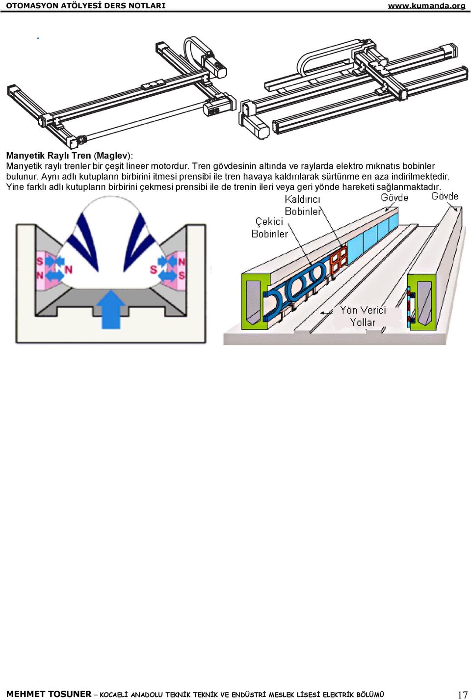 sürtünme en aza indirilmektedir Yine farklı adlı kutupların birbirini çekmesi prensibi ile de trenin ileri veya