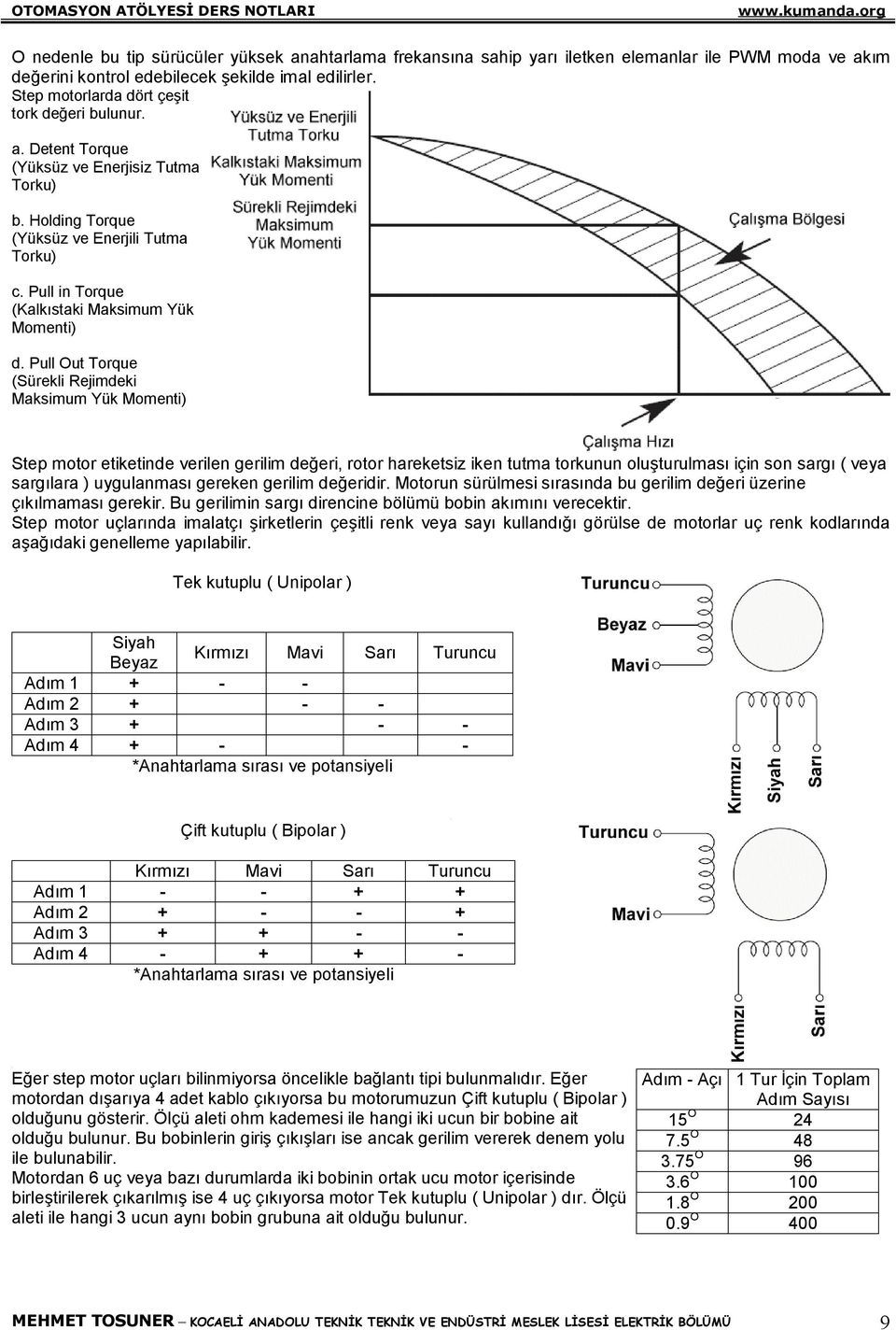 Maksimum Yük Momenti) Step motor etiketinde verilen gerilim değeri, rotor hareketsiz iken tutma torkunun oluşturulması için son sargı ( veya sargılara ) uygulanması gereken gerilim değeridir Motorun